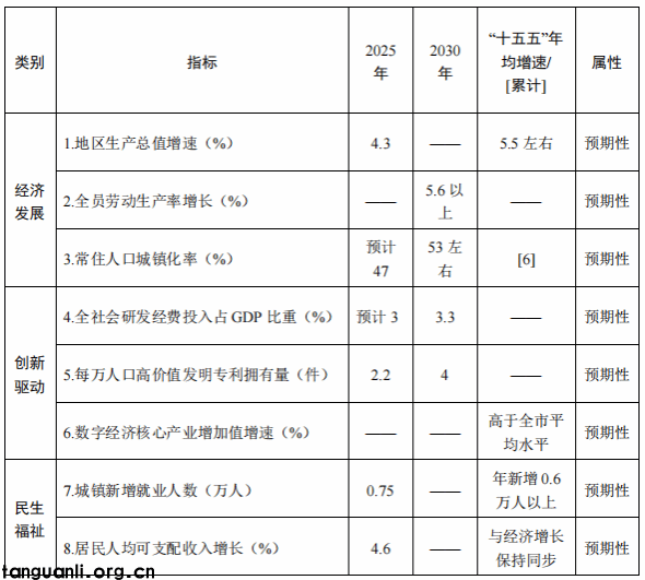 绿色能源外资优先!莒南十五五规划落地,支持钢企配套风光新能源、升级清洁生产(图1)