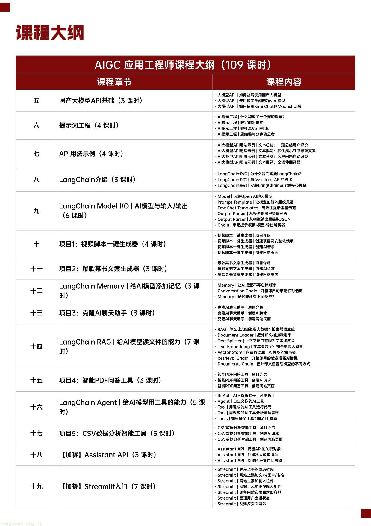 IITC-AIGC应用工程师 招生简章(工业和信息化部人才交流中心)(图6) AIGC 应用工程师 20250912(1)-06.jpg