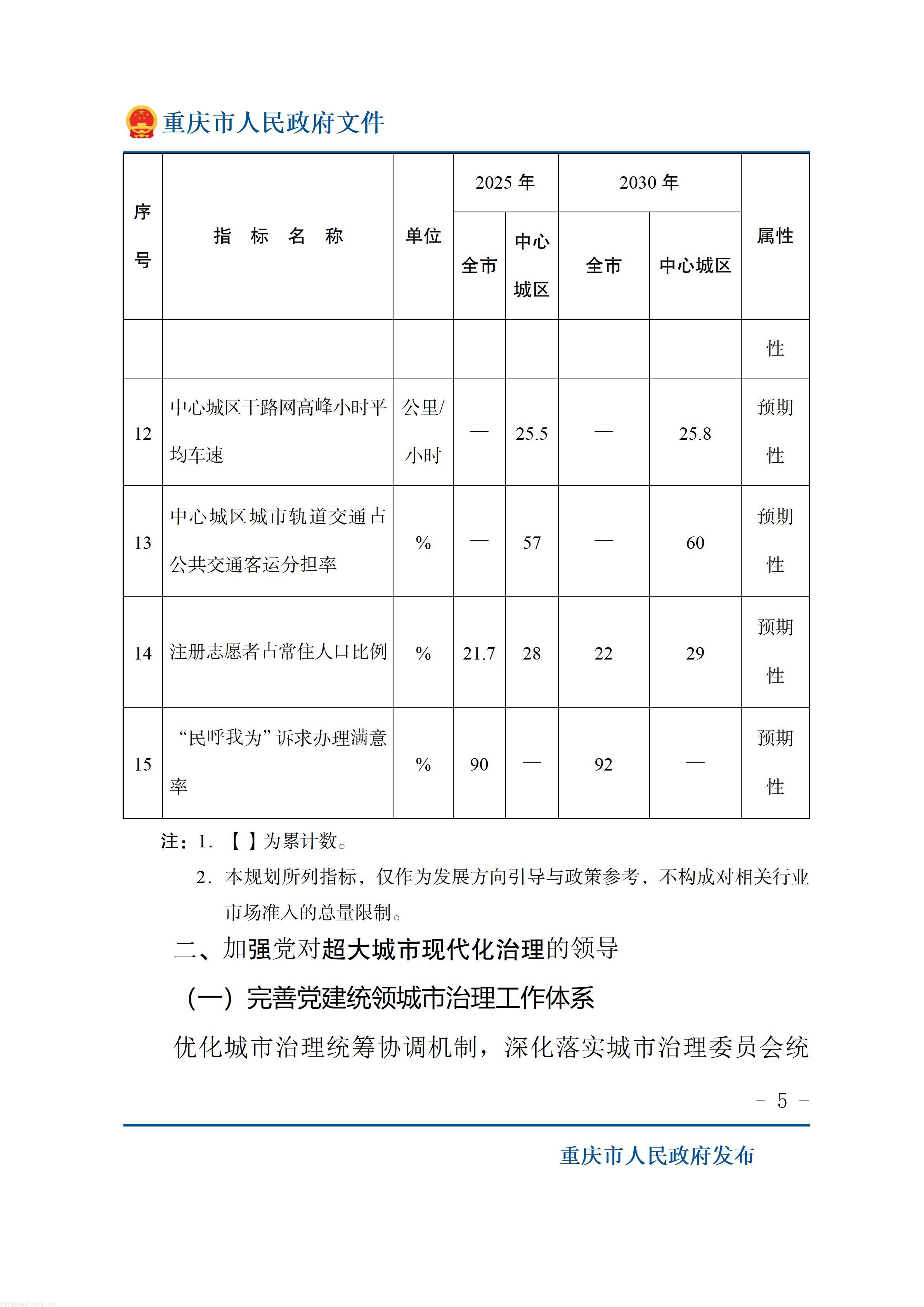 重庆十五五超大城市治理规划出炉,以绿效码、零碳载体推动城市减污降碳(图5) 重庆市人民政府关于印发《重庆市“十五五”超大城市现代化治理规划(2026—2030年)》的通知_05.jpg