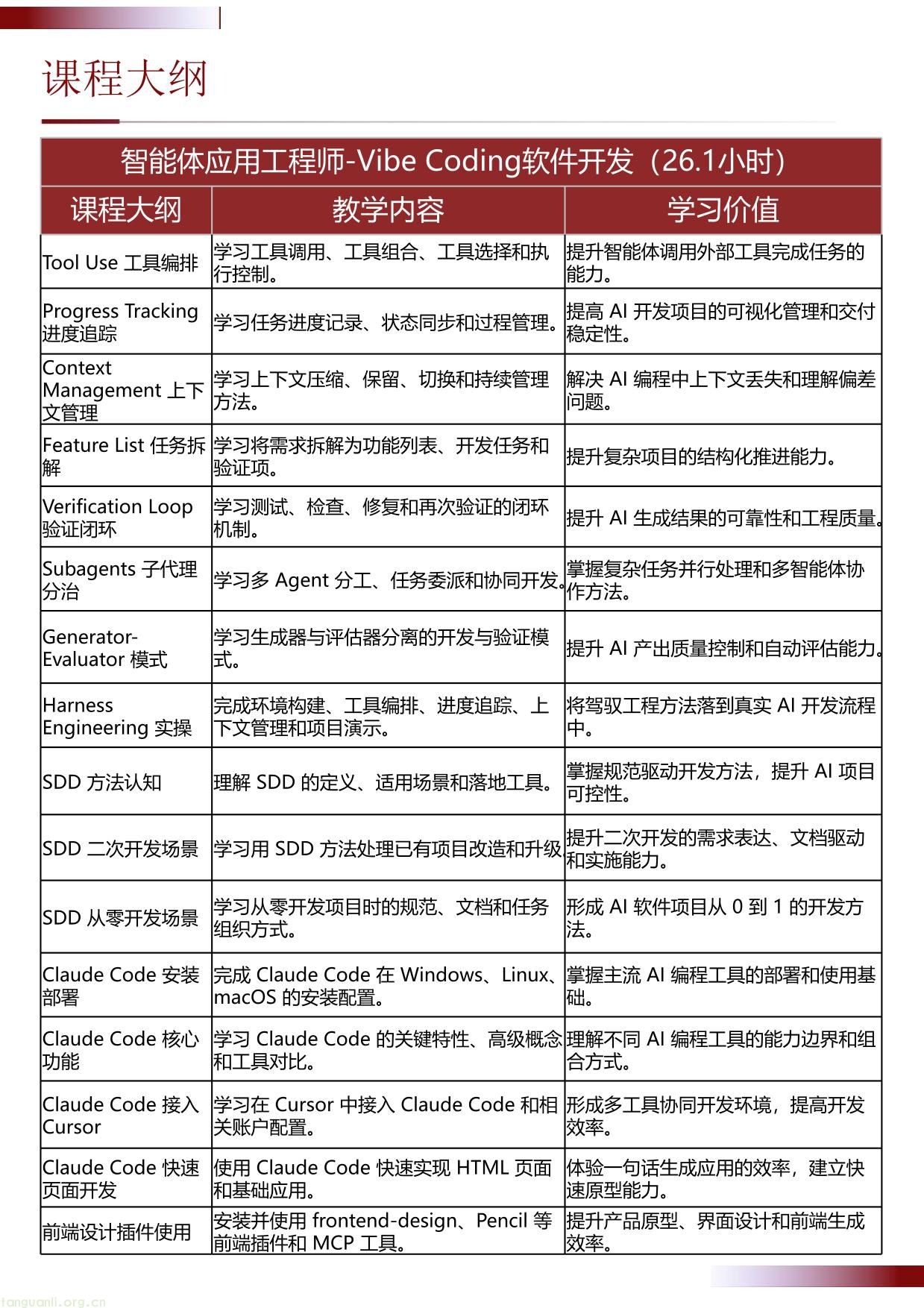 智能体开发工程师-Vibe Coding软件开发项目介绍 20260630(1)-08.jpg