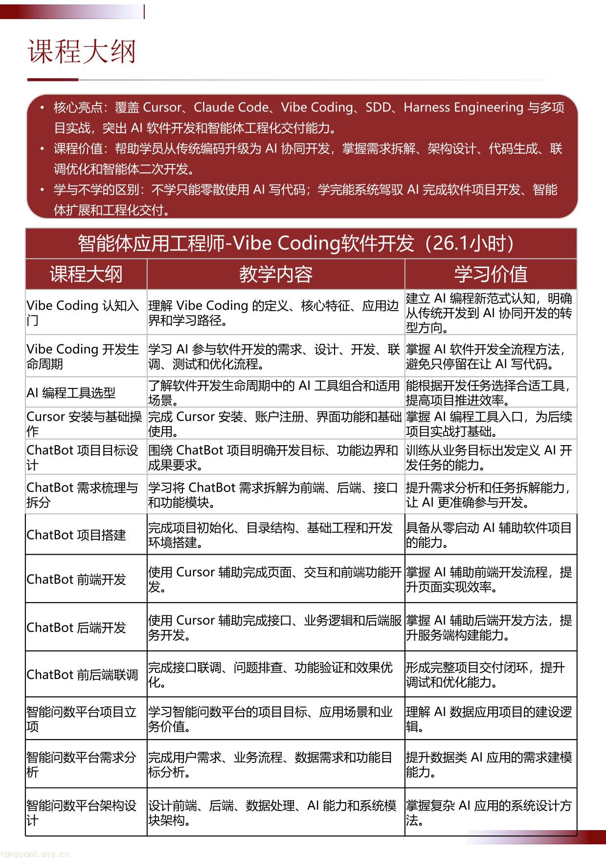 智能体开发工程师-Vibe Coding软件开发项目介绍 20260630(1)-06.jpg
