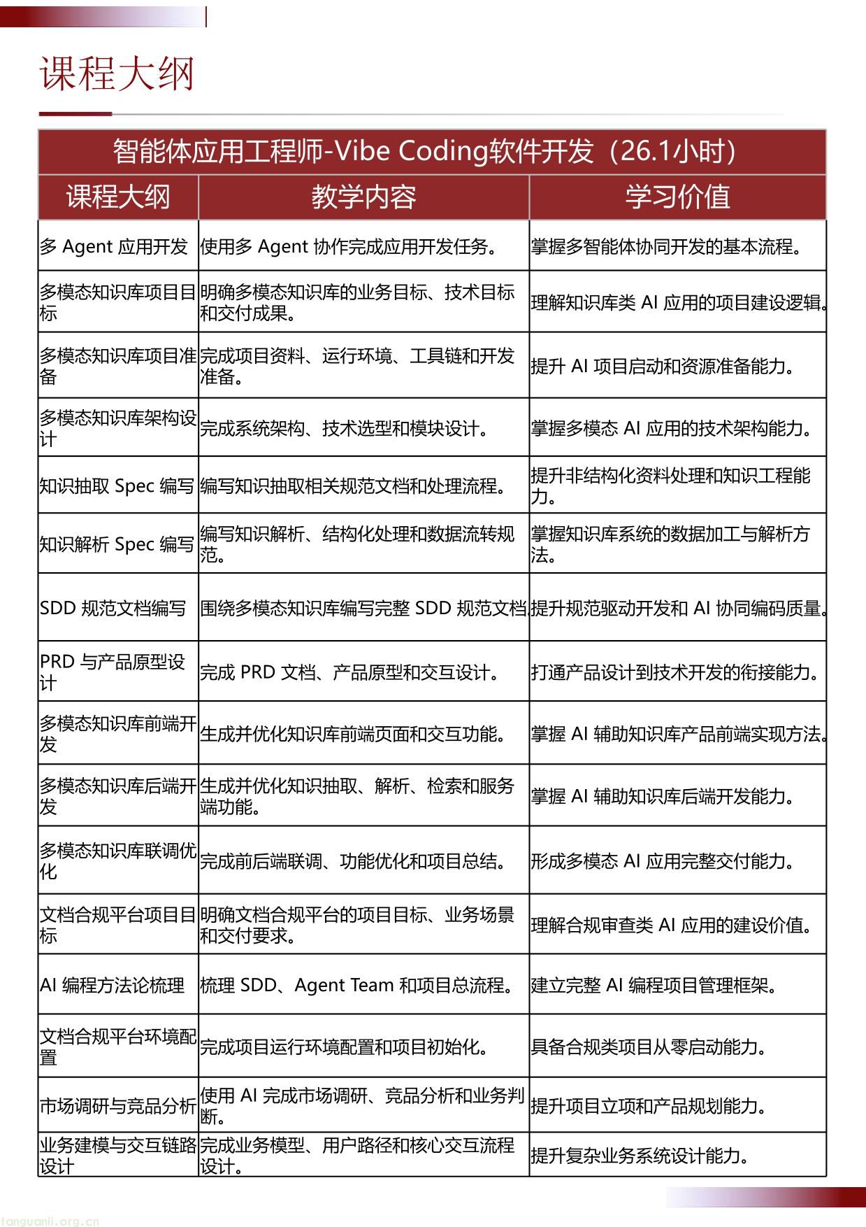 智能体开发工程师-Vibe Coding软件开发项目介绍 20260630(1)-09.jpg