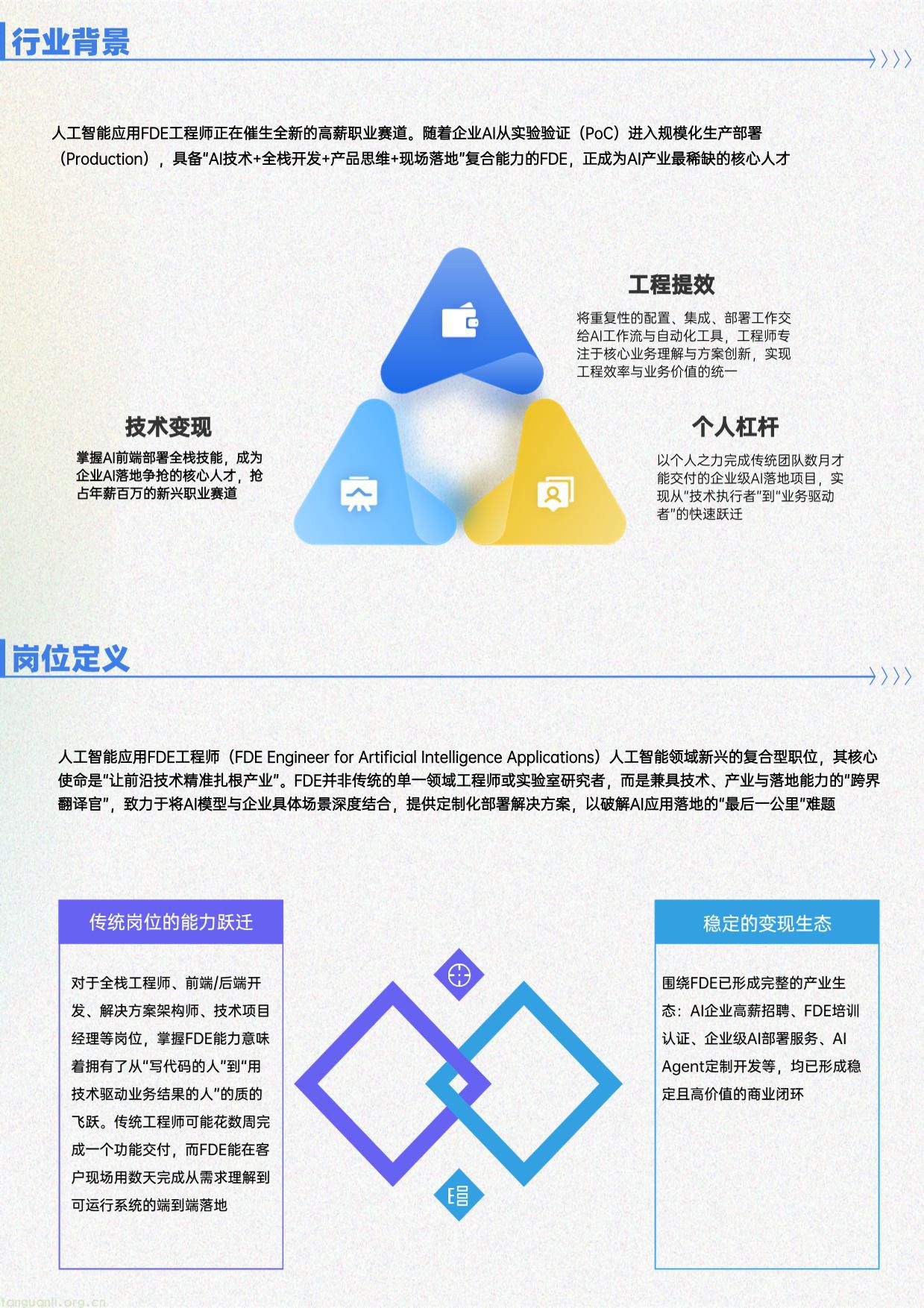人工智能应用FDE工程师—项目介绍-03.jpg