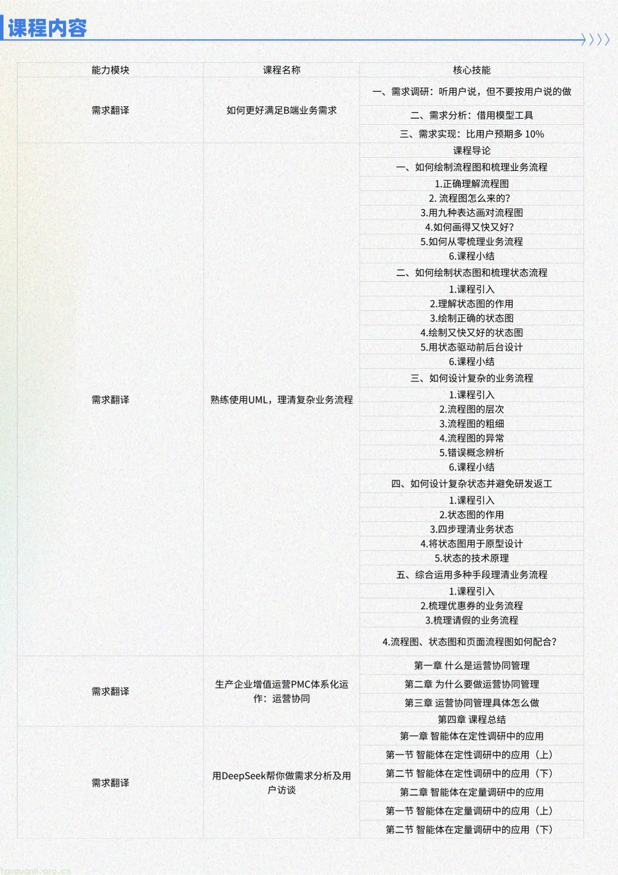 人工智能应用FDE工程师—项目介绍-08.jpg