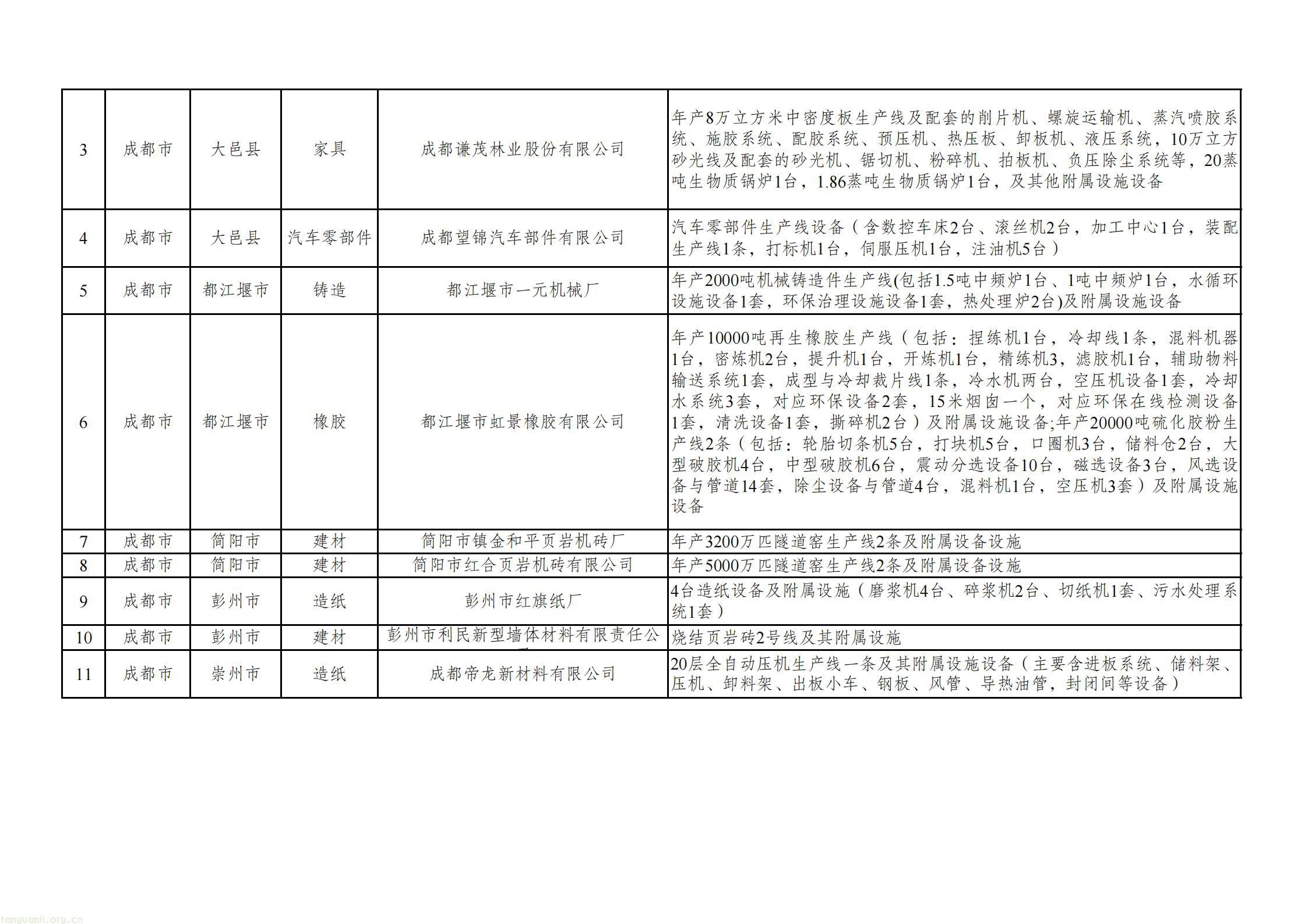 附件：四川省2025年度落后产能退出情况表_02.jpg