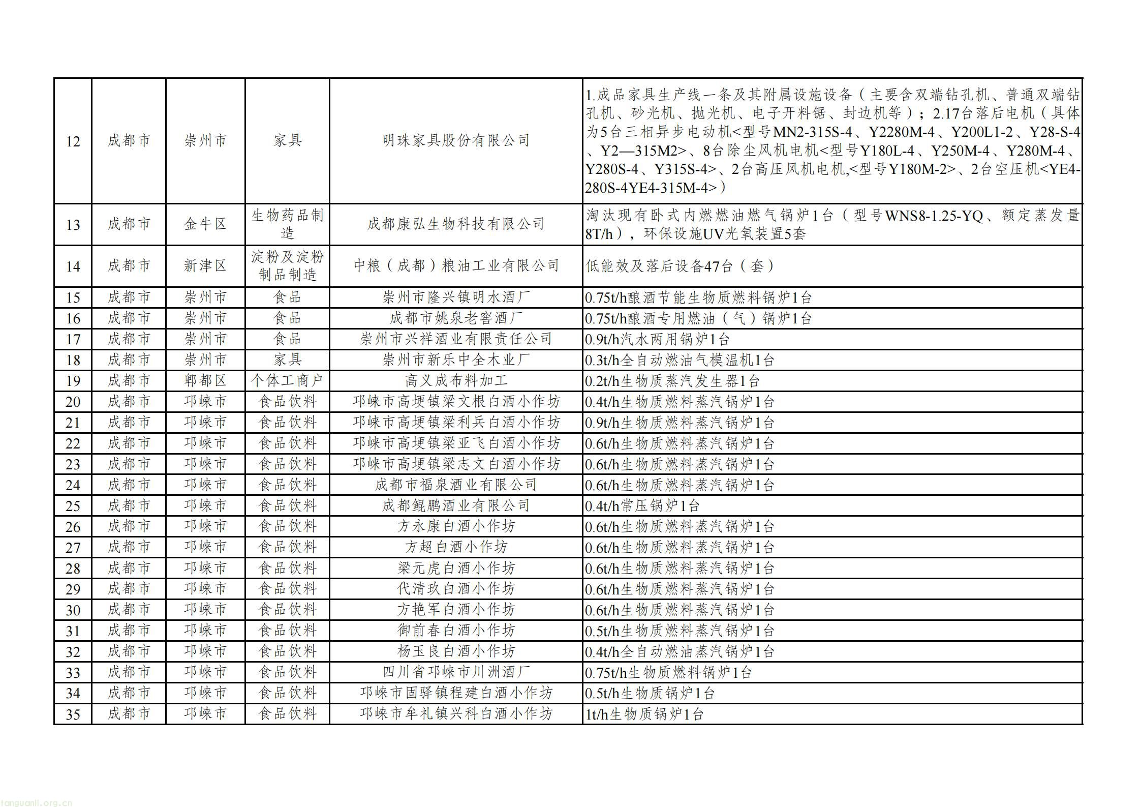 附件：四川省2025年度落后产能退出情况表_03.jpg