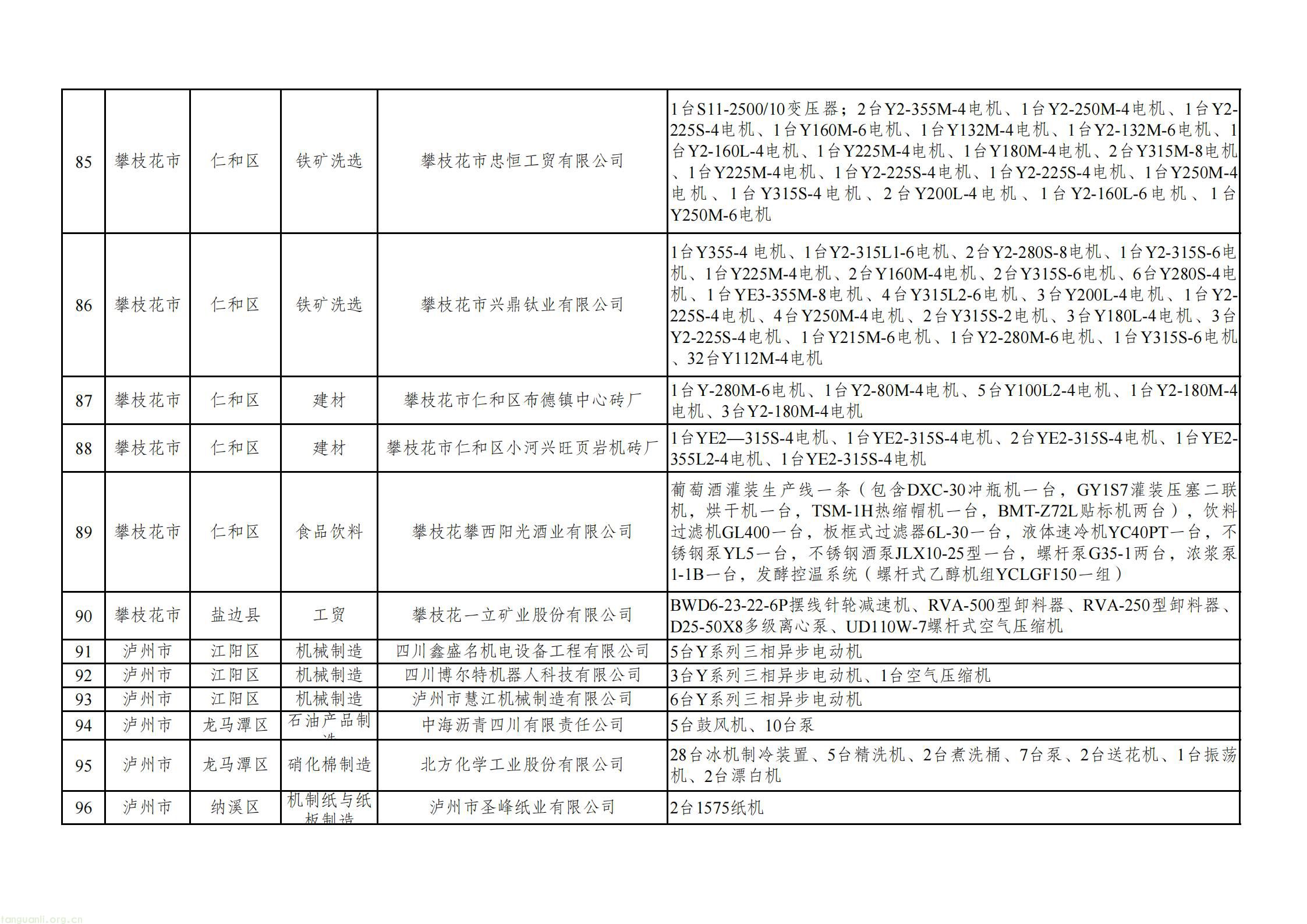 附件：四川省2025年度落后产能退出情况表_06.jpg