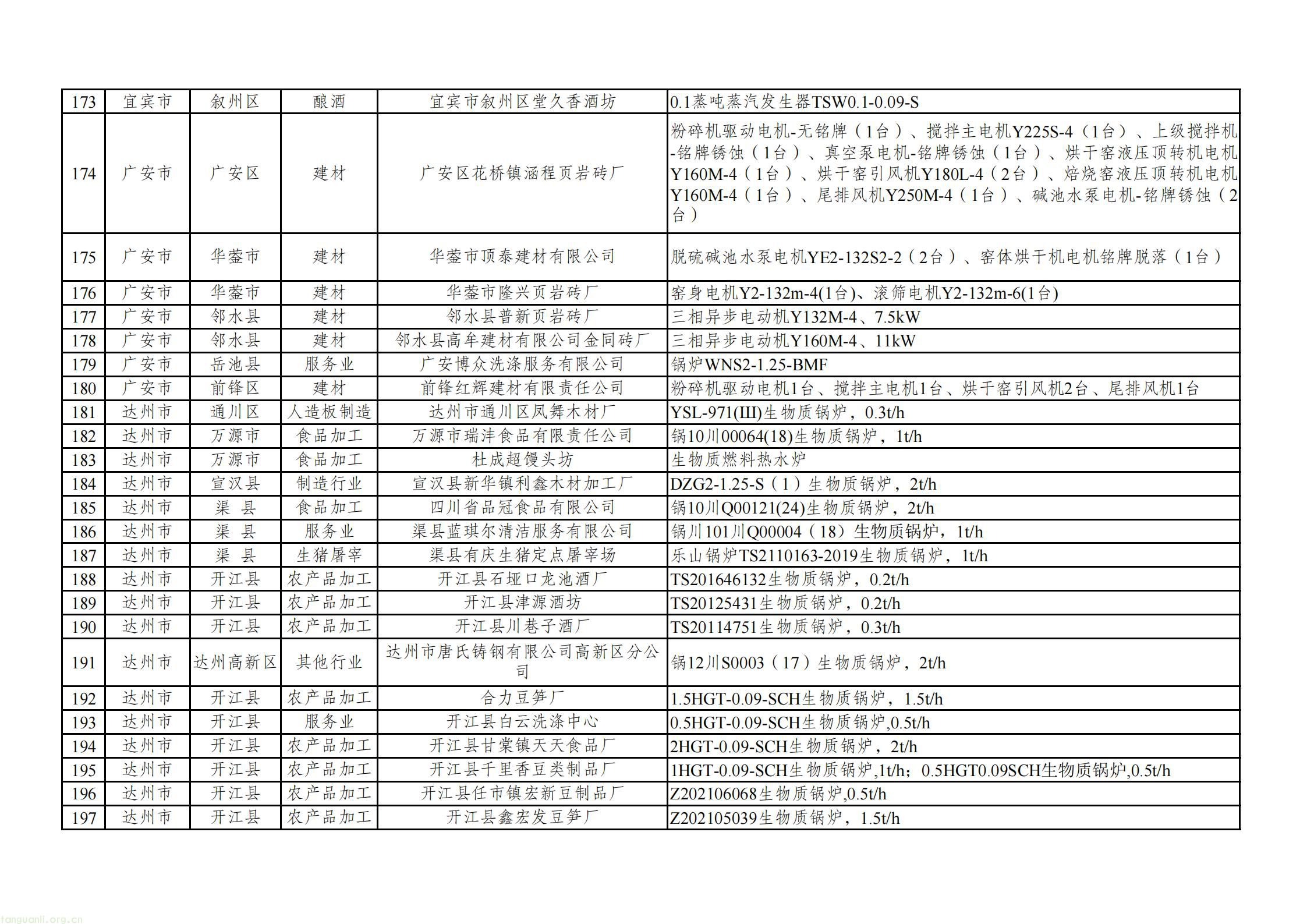 附件：四川省2025年度落后产能退出情况表_12.jpg