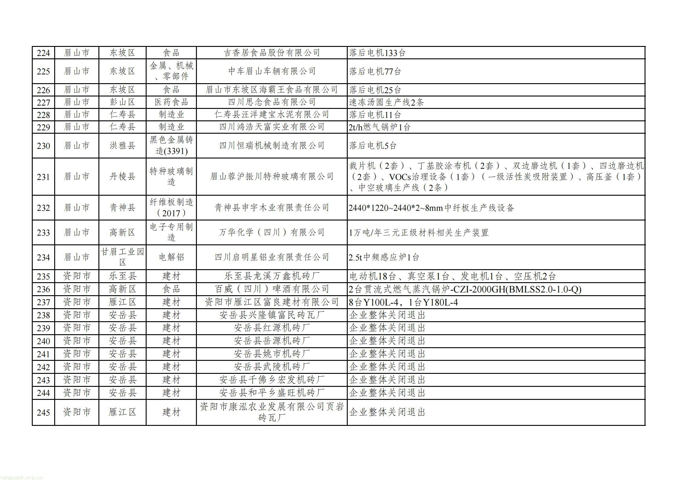 附件：四川省2025年度落后产能退出情况表_14.jpg