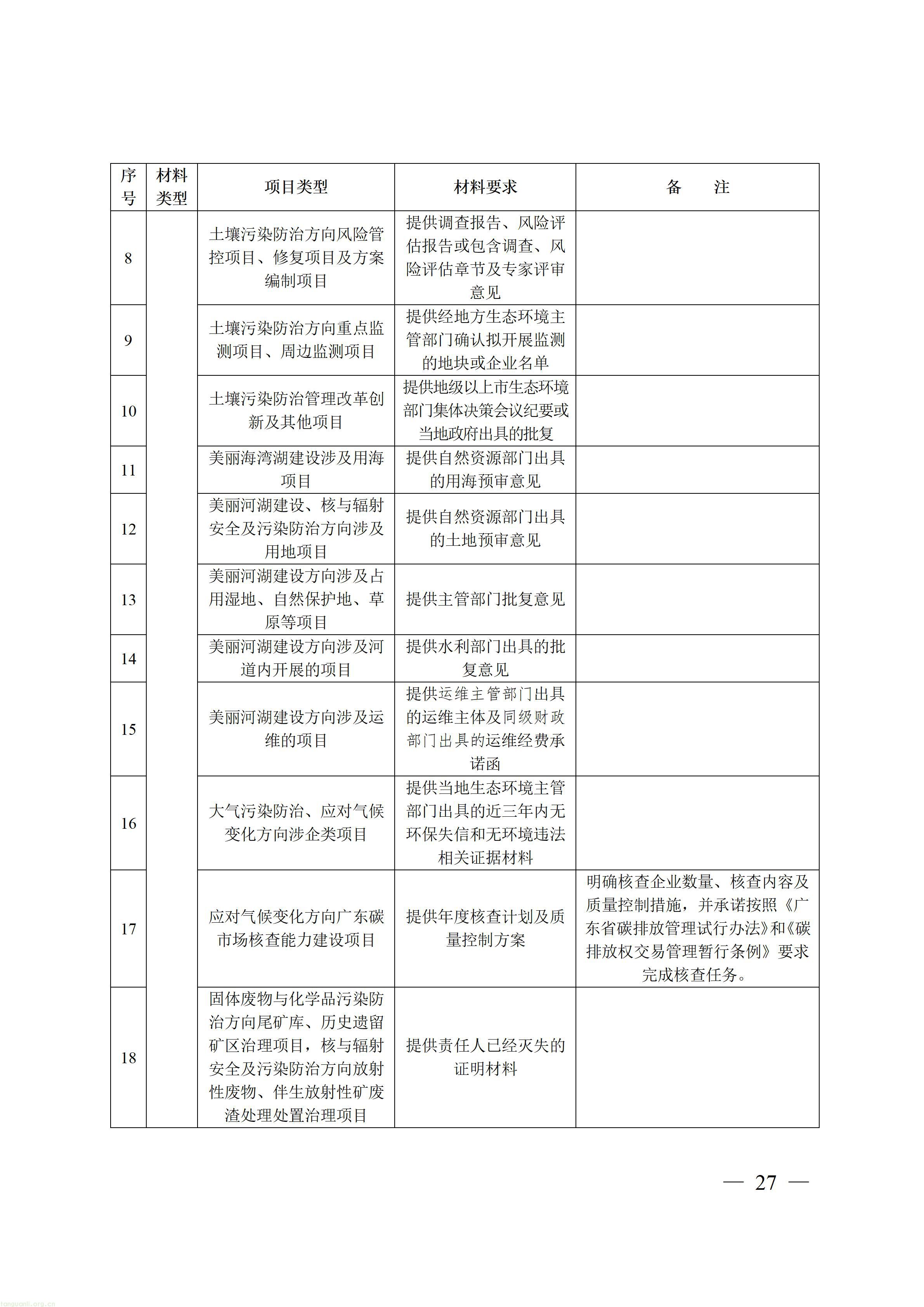 广东省省级生态环境保护专项资金项目入库指南（2026年版）_27.jpg