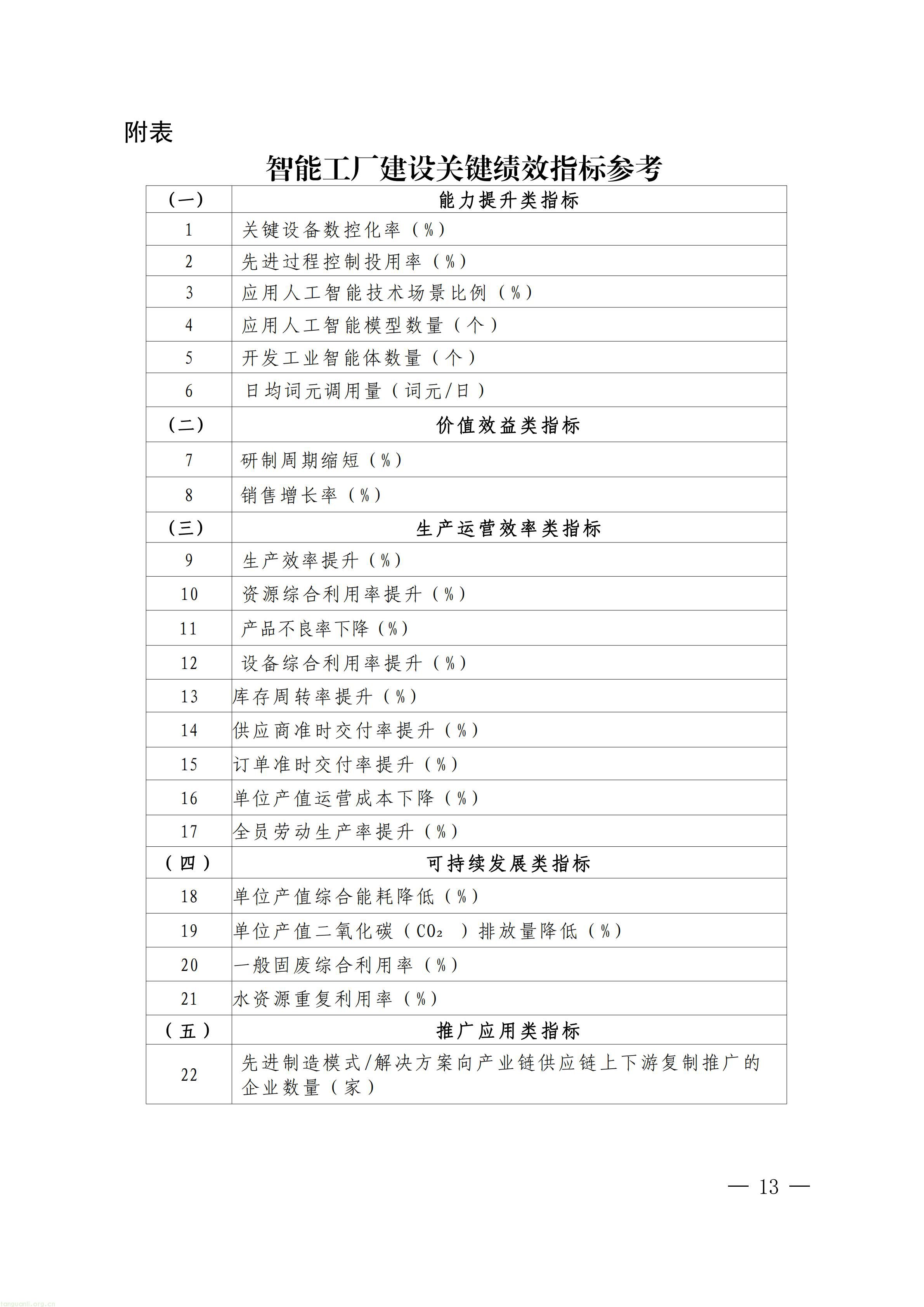 把碳管理纳入智能工厂评价,上海探索制造业数智化与绿色化协同培育路径(图13) 上海市经济信息化委关于开展2026年度上海市先进级智能工厂申报工作的通知_13.jpg