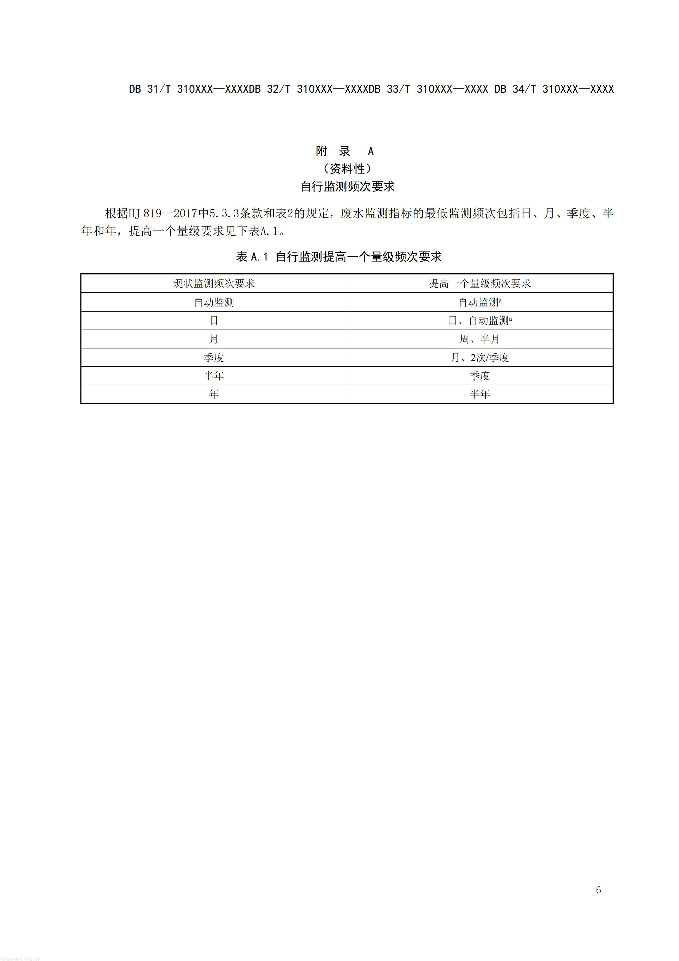 碳排放 + 经济效益双核算,长三角规范工业废水替代化学碳源减碳路径(图9) 附件1 废水碳源综合利用管理与技术指南 第1部分 管理要求(征求意见稿)_09.jpg
