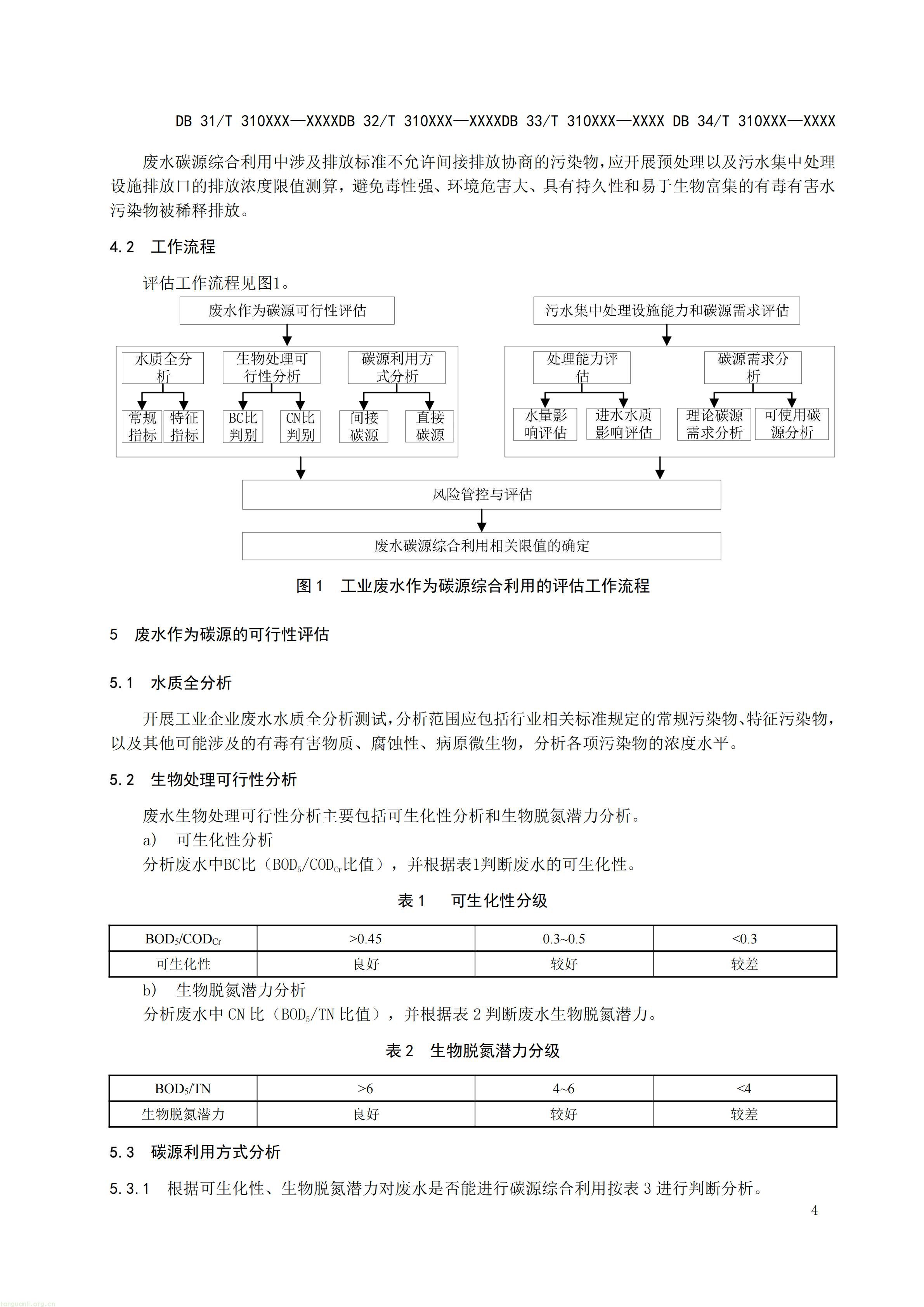 碳排放 + 经济效益双核算,长三角规范工业废水替代化学碳源减碳路径(图15) 附件3 废水碳源综合利用管理与技术指南 第2部分 评估技术导则(征求意见稿)_05.jpg