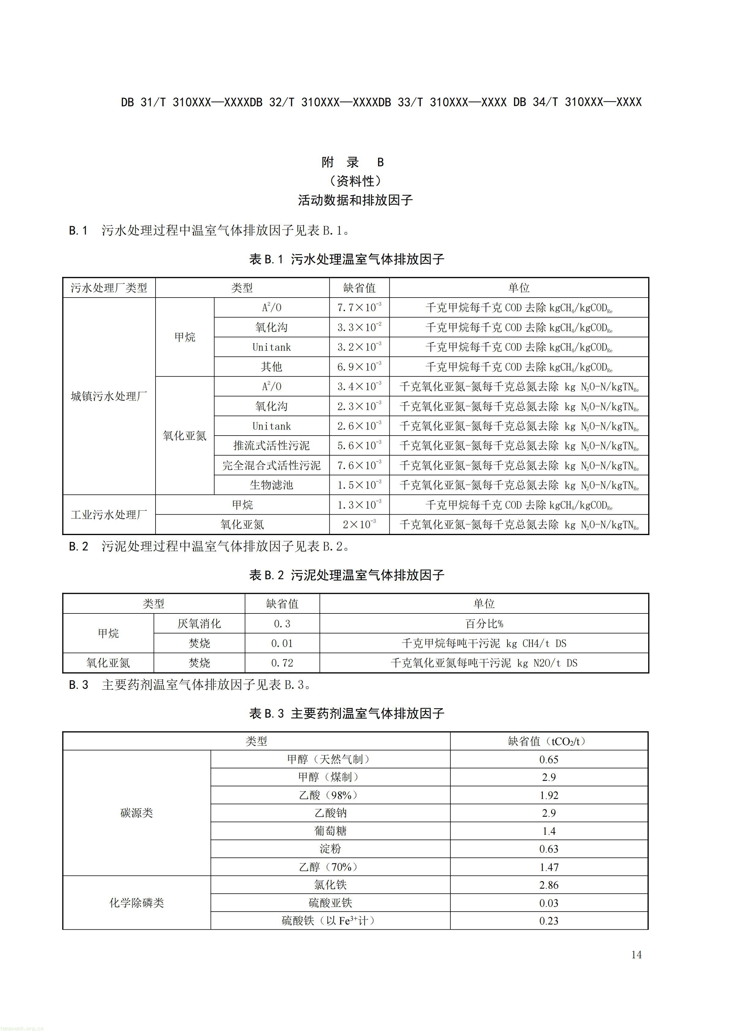 碳排放 + 经济效益双核算,长三角规范工业废水替代化学碳源减碳路径(图35) 附件5 废水碳源综合利用管理与技术指南 第3部分 碳减排和经济效益核算方法(征求意见稿)_16.jpg