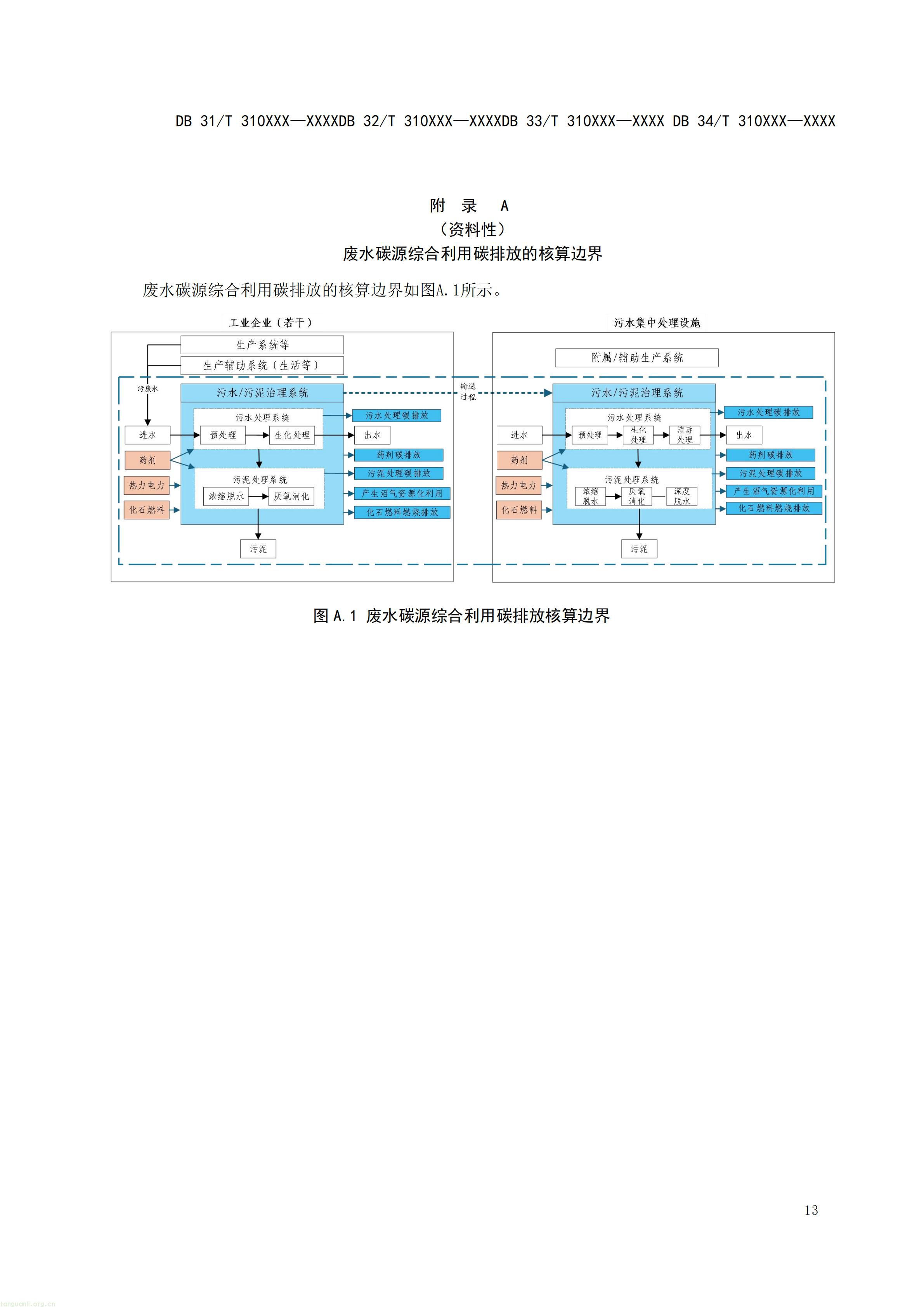 碳排放 + 经济效益双核算,长三角规范工业废水替代化学碳源减碳路径(图34) 附件5 废水碳源综合利用管理与技术指南 第3部分 碳减排和经济效益核算方法(征求意见稿)_15.jpg