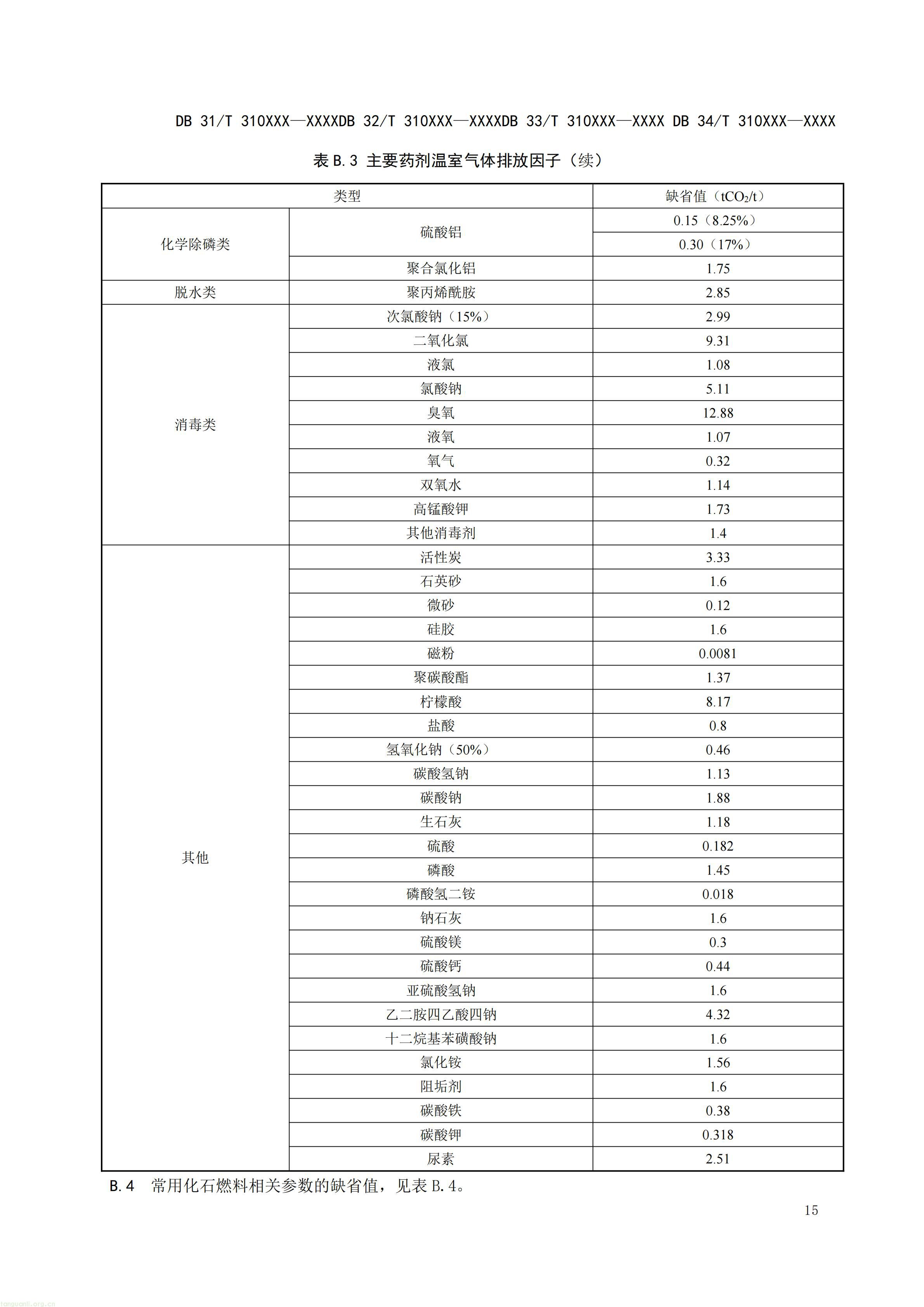 碳排放 + 经济效益双核算,长三角规范工业废水替代化学碳源减碳路径(图36) 附件5 废水碳源综合利用管理与技术指南 第3部分 碳减排和经济效益核算方法(征求意见稿)_17.jpg