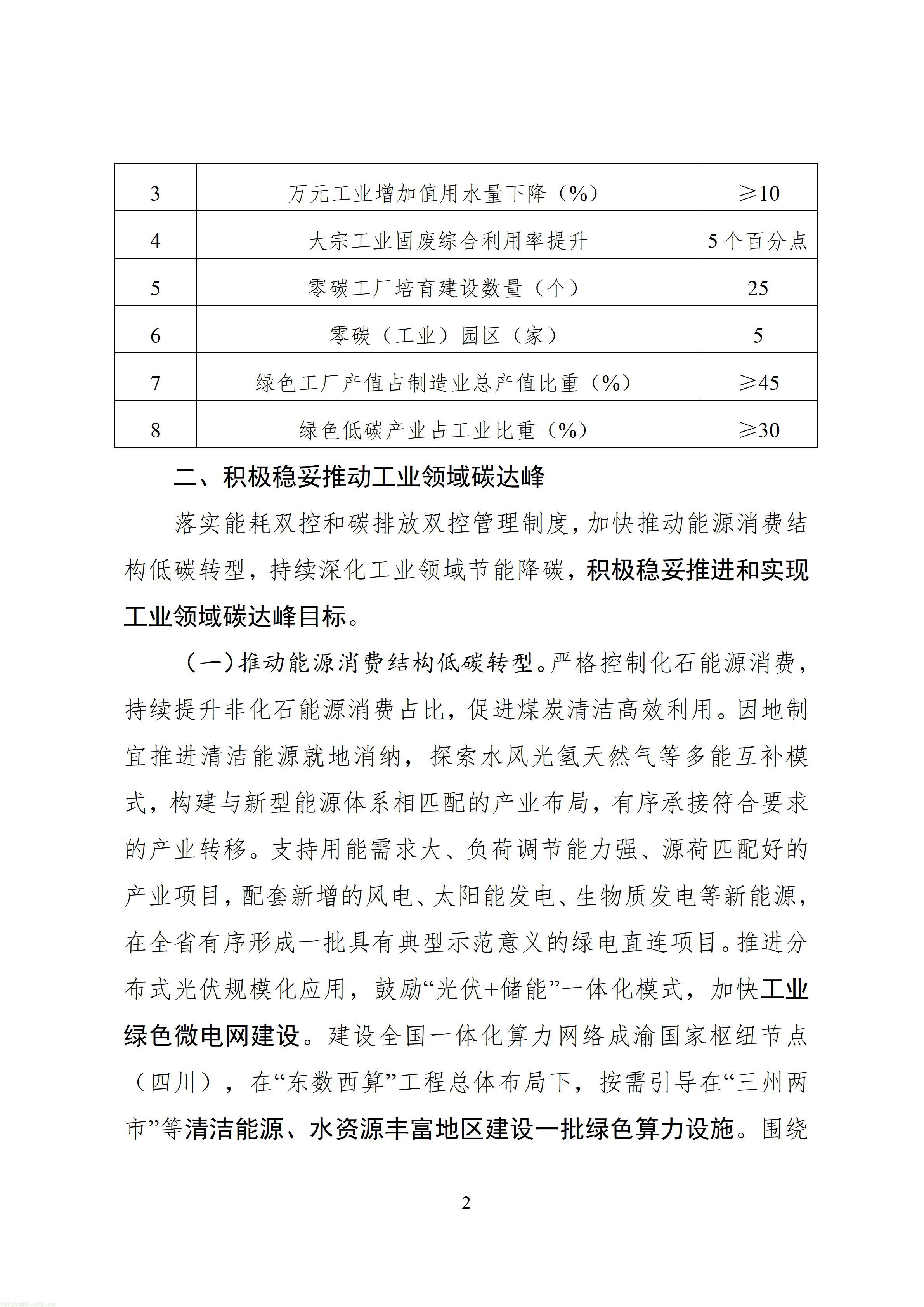 从能耗双控到全链条碳管理,四川 “十五五” 工业低碳规划释放哪些信号?(图5) 四川省“十五五”工业绿色低碳发展规划(征求意见稿)_1790760150483_05.jpg