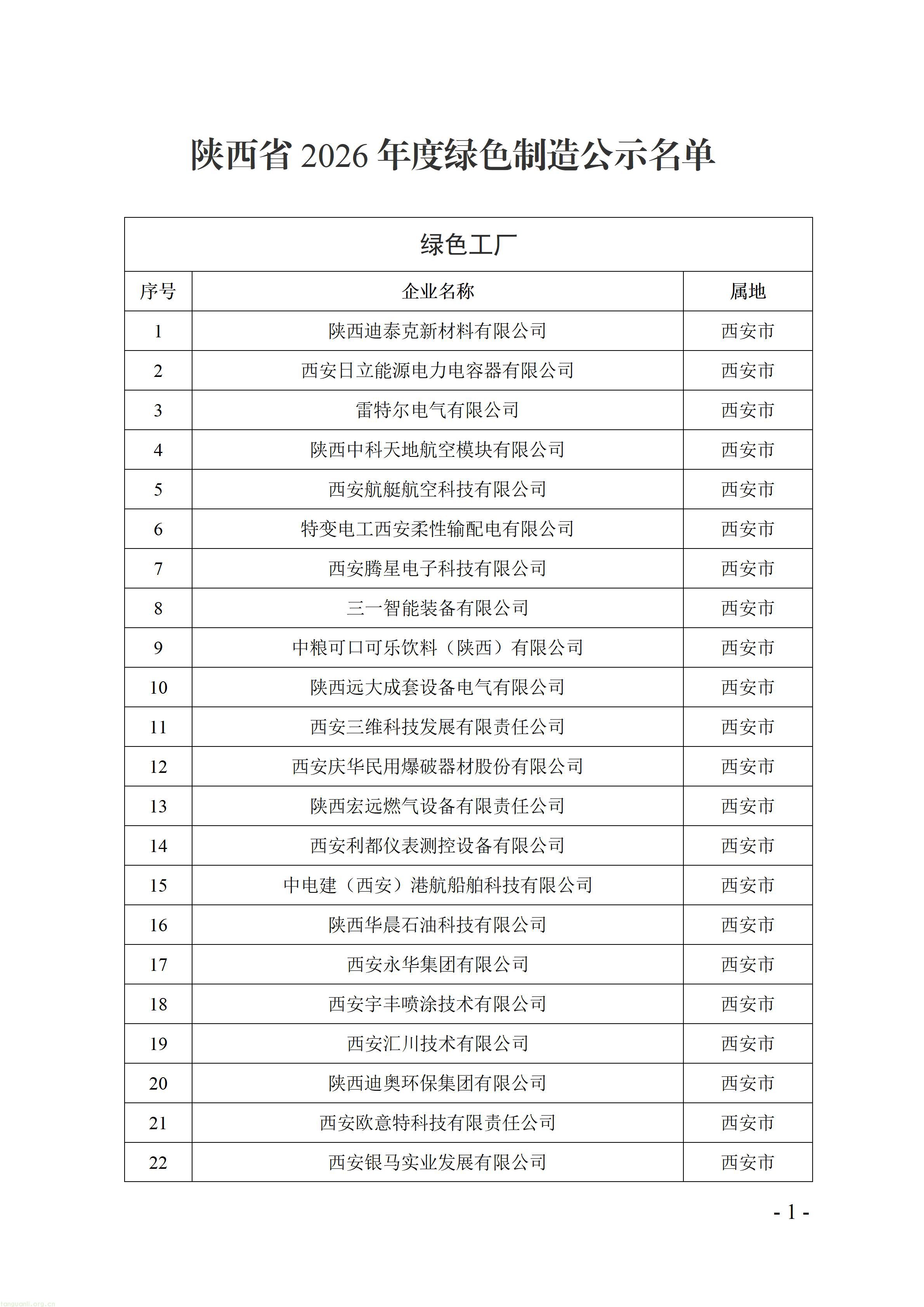 陕西 2026 绿色制造名单公示:以示范标杆,驱动工业绿色转型(图1) 附件:陕西省2026年度绿色制造公示名单_01.jpg