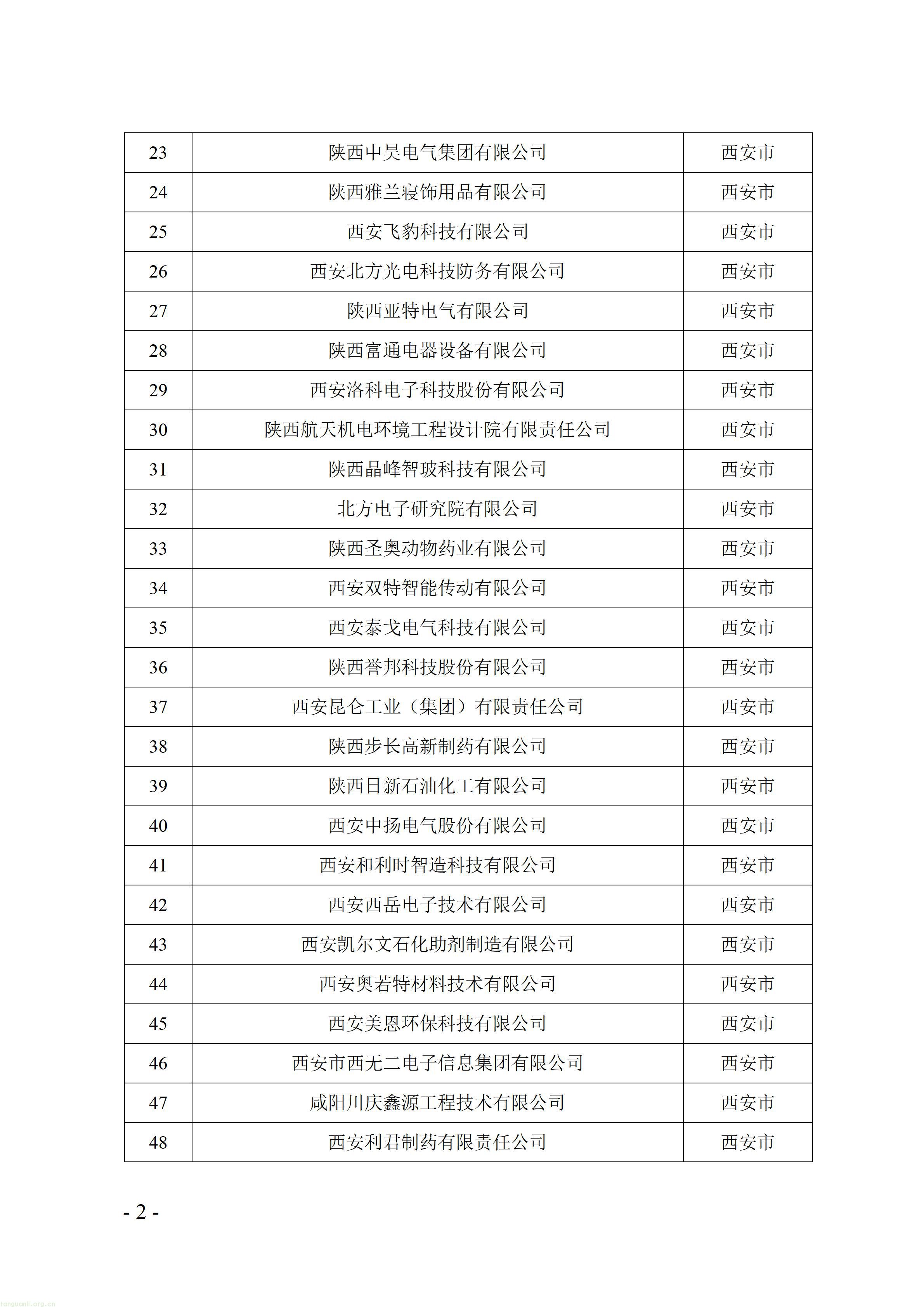 陕西 2026 绿色制造名单公示:以示范标杆,驱动工业绿色转型(图2) 附件:陕西省2026年度绿色制造公示名单_02.jpg