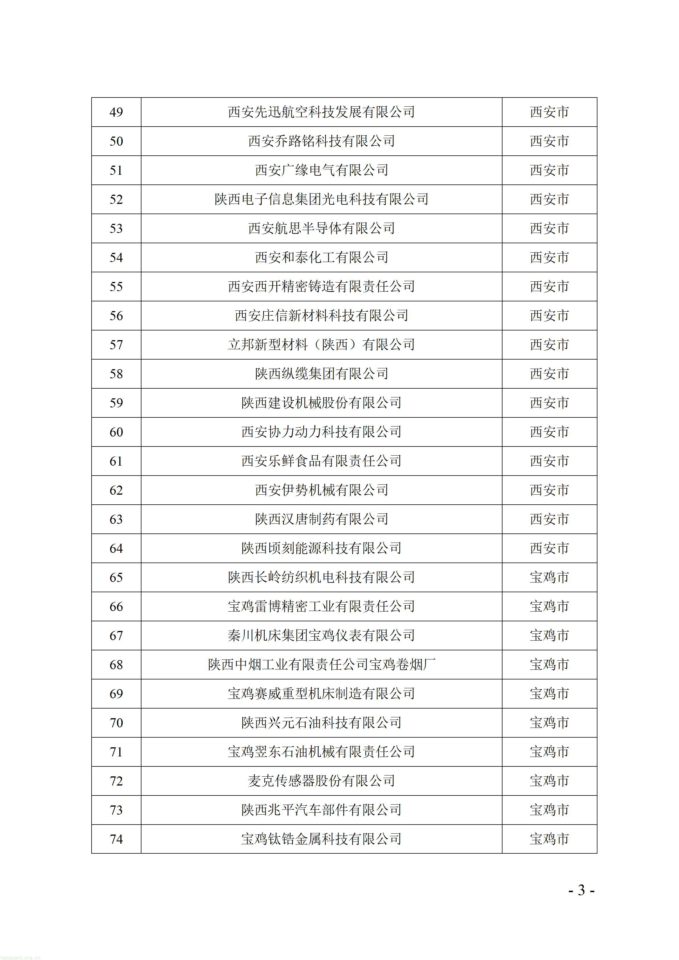 陕西 2026 绿色制造名单公示:以示范标杆,驱动工业绿色转型(图3) 附件:陕西省2026年度绿色制造公示名单_03.jpg