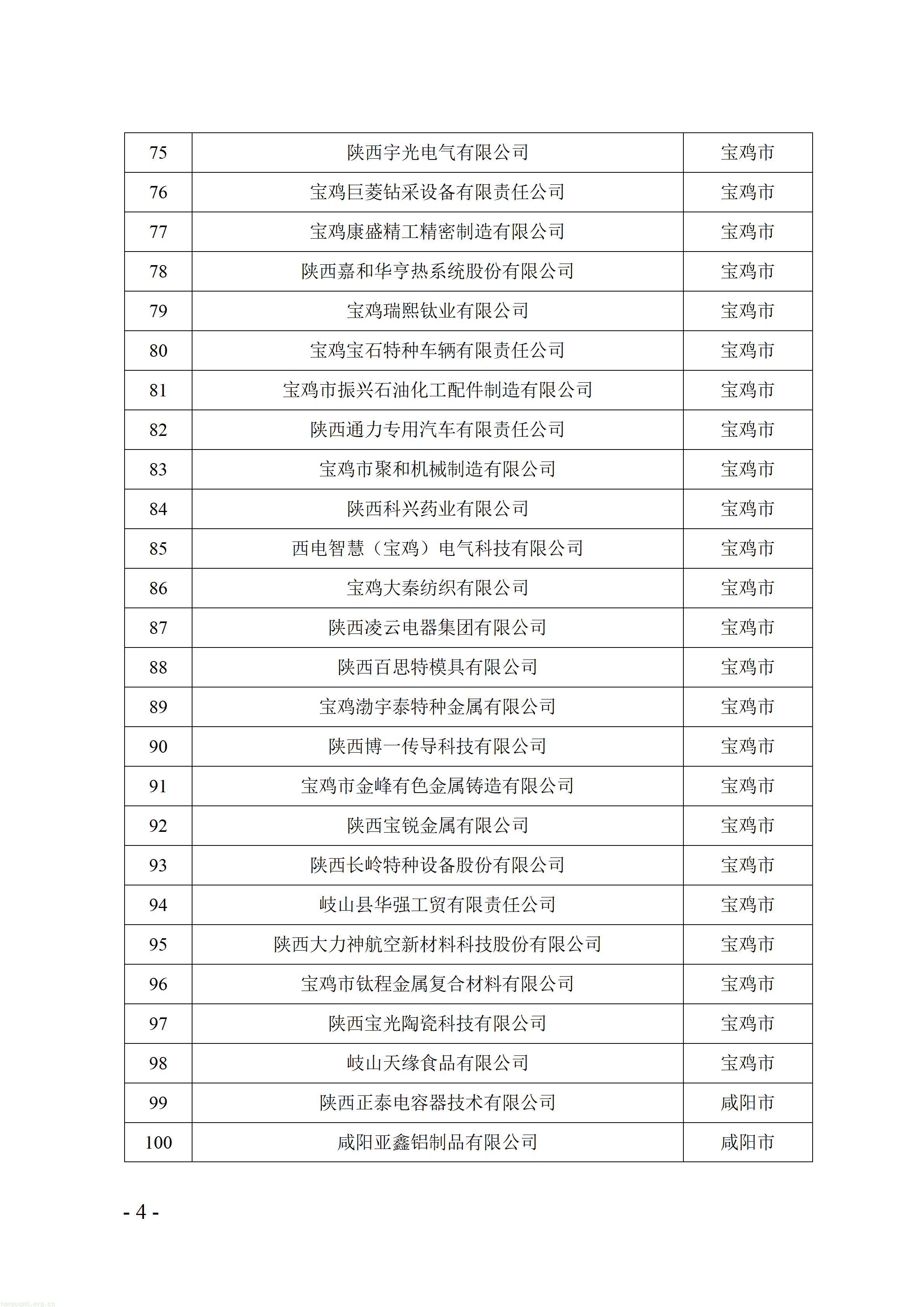 陕西 2026 绿色制造名单公示:以示范标杆,驱动工业绿色转型(图4) 附件:陕西省2026年度绿色制造公示名单_04.jpg