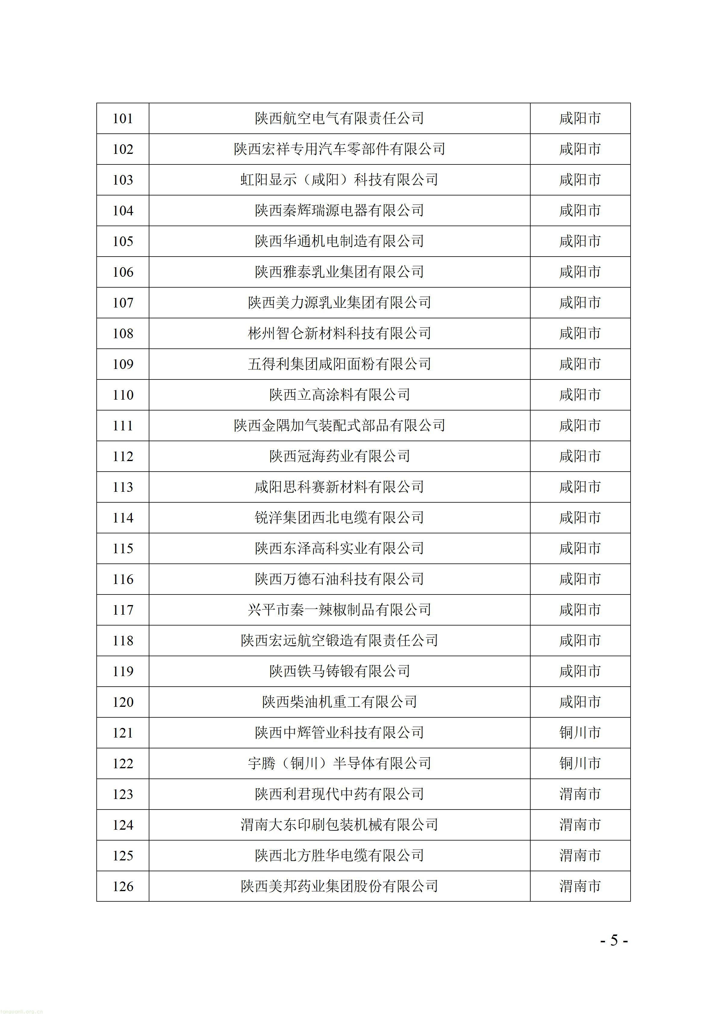 陕西 2026 绿色制造名单公示:以示范标杆,驱动工业绿色转型(图5) 附件:陕西省2026年度绿色制造公示名单_05.jpg