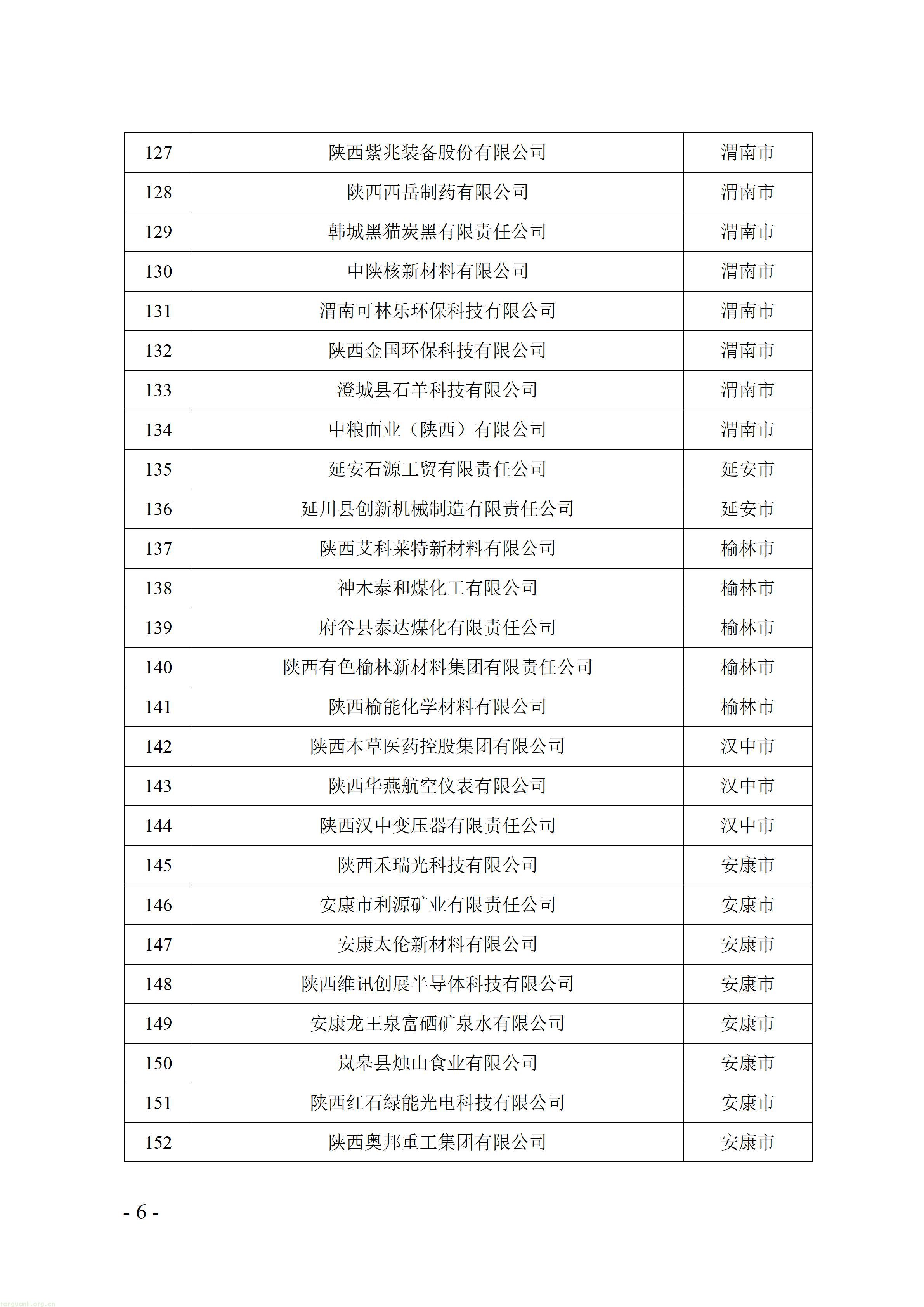 陕西 2026 绿色制造名单公示:以示范标杆,驱动工业绿色转型(图6) 附件:陕西省2026年度绿色制造公示名单_06.jpg