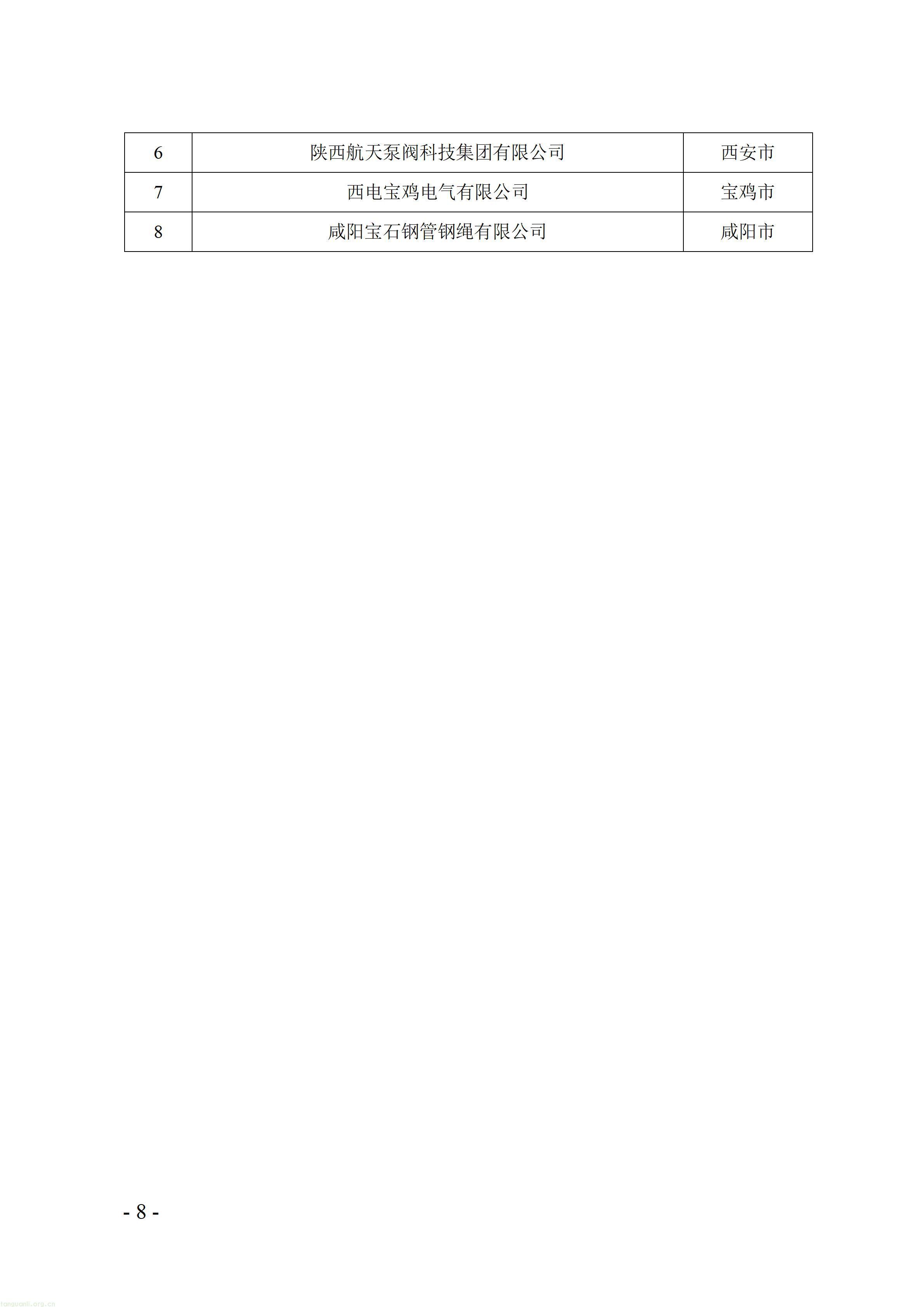 陕西 2026 绿色制造名单公示:以示范标杆,驱动工业绿色转型(图8) 附件:陕西省2026年度绿色制造公示名单_08.jpg