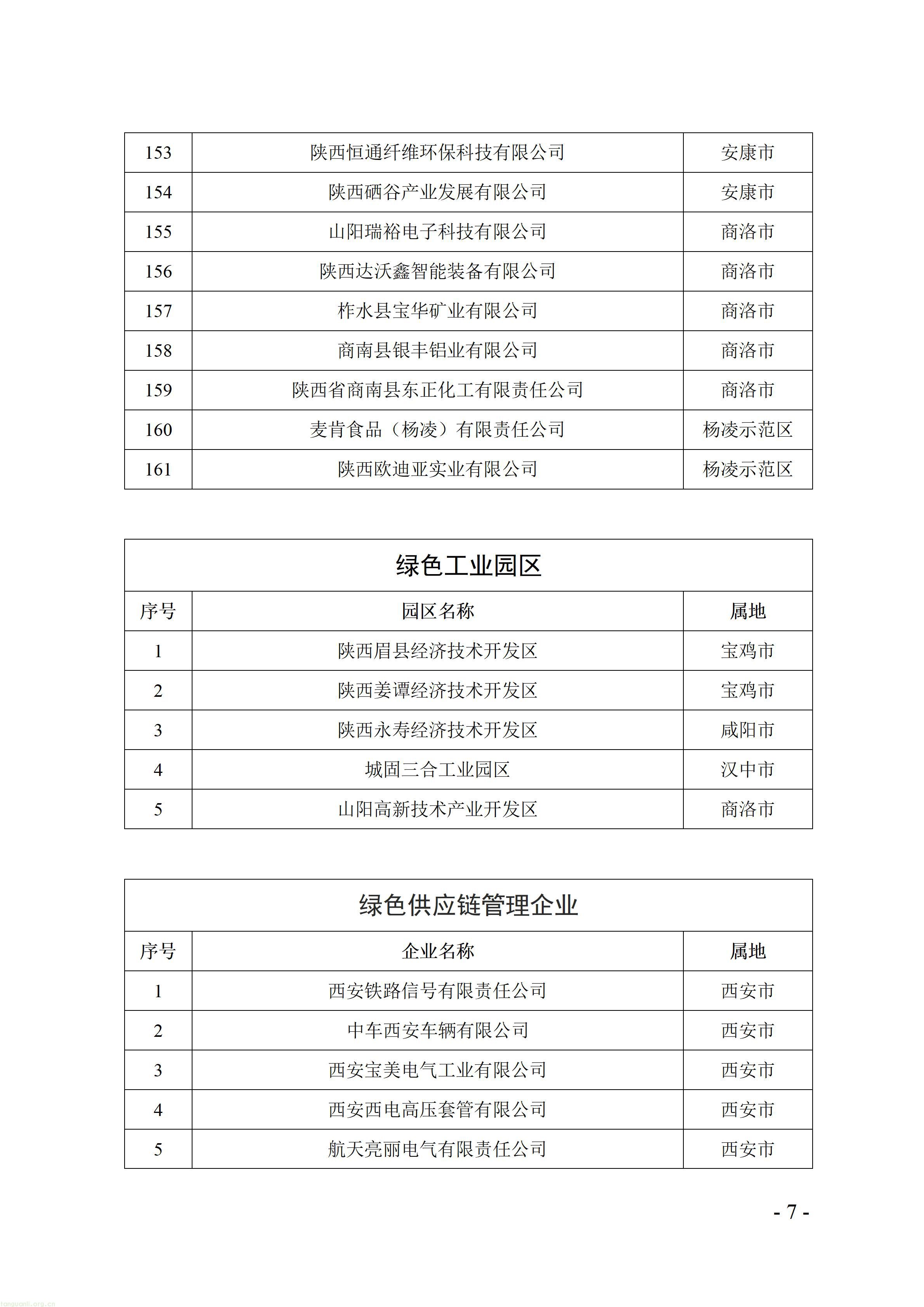 陕西 2026 绿色制造名单公示:以示范标杆,驱动工业绿色转型(图7) 附件:陕西省2026年度绿色制造公示名单_07.jpg