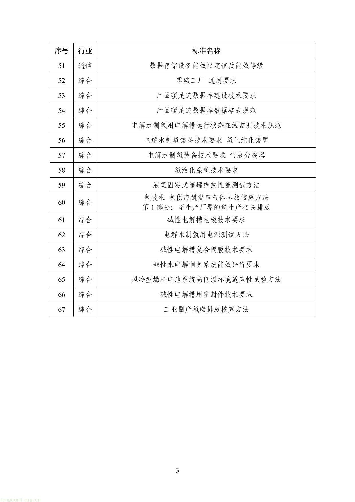 2026年度工业节能降碳标准研究项目清单-3.jpg
