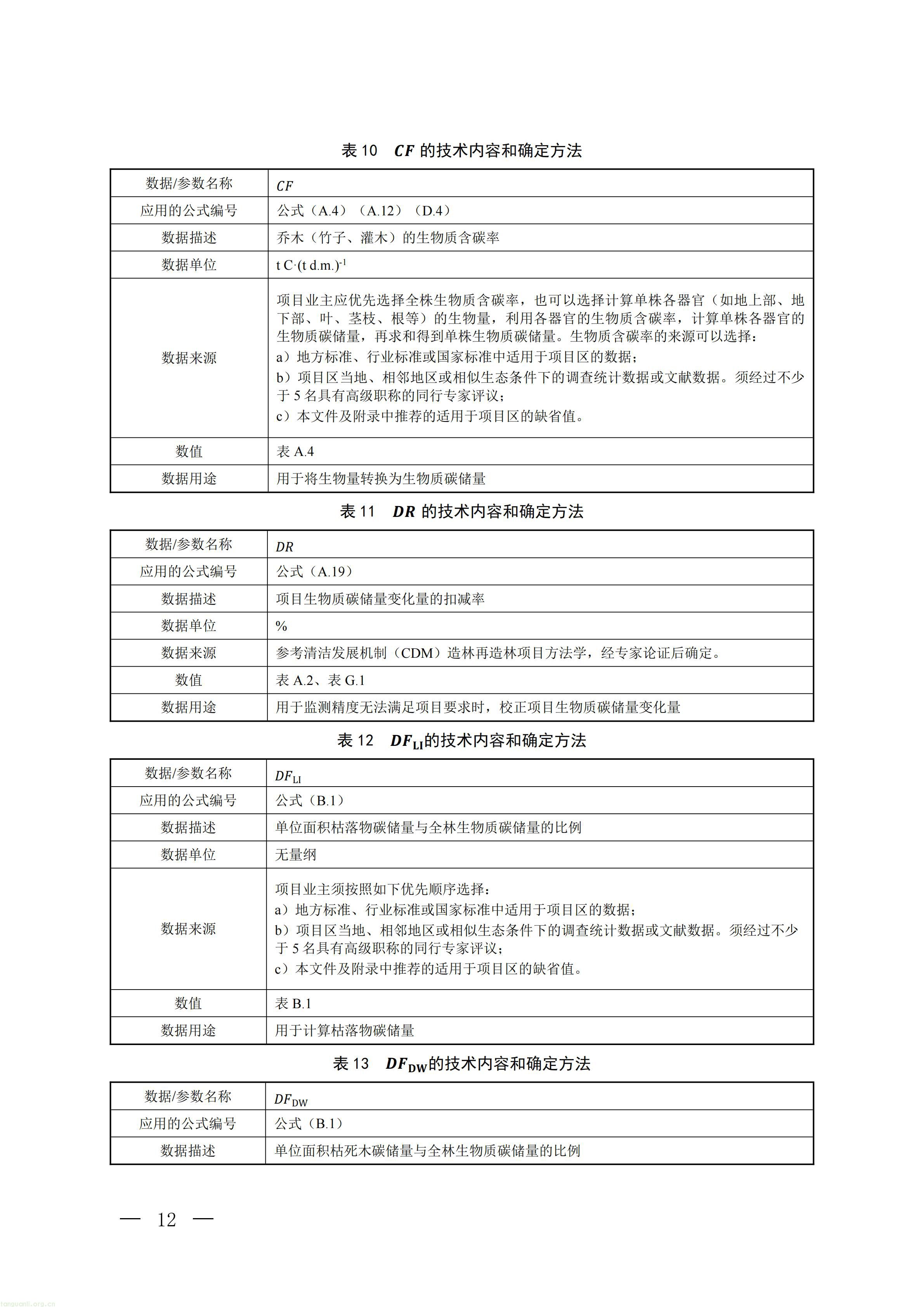 CCER 造林碳汇项目开发新规:《温室气体自愿减排项目方法学 造林碳汇(CCER‑14‑001‑V02)》发布(图9) 生态_09.jpg