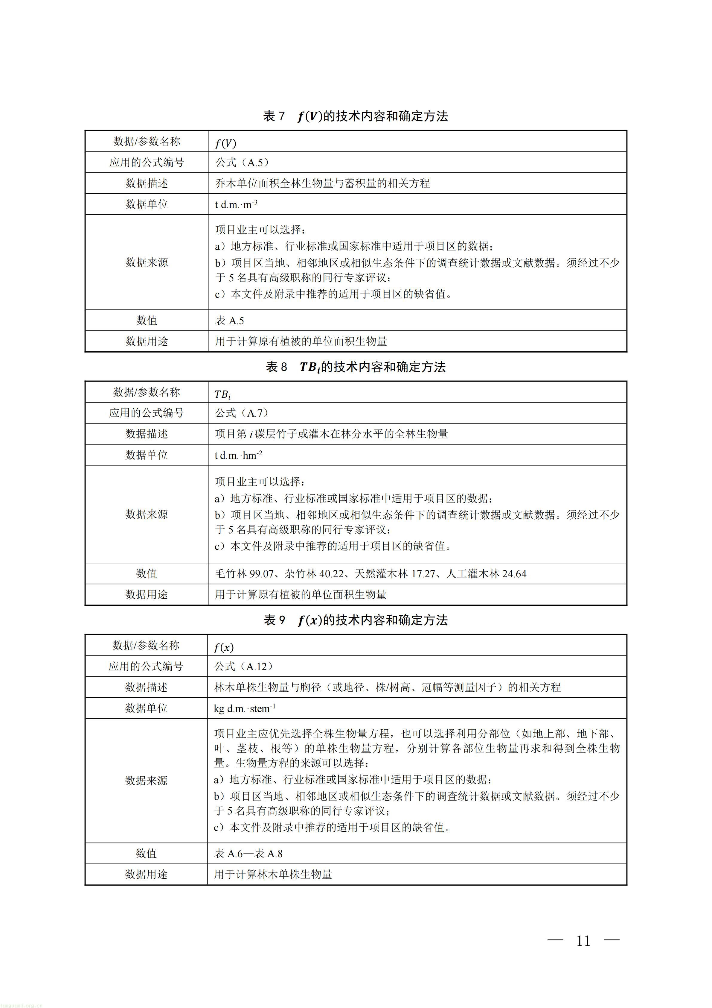 CCER 造林碳汇项目开发新规:《温室气体自愿减排项目方法学 造林碳汇(CCER‑14‑001‑V02)》发布(图8) 生态_08.jpg