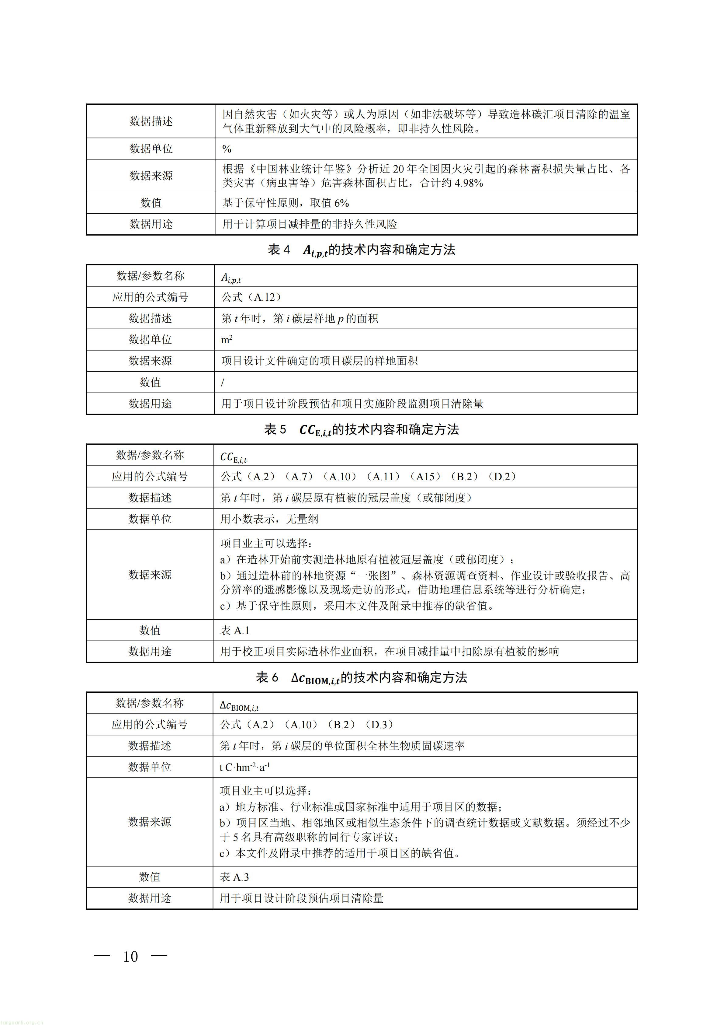 CCER 造林碳汇项目开发新规:《温室气体自愿减排项目方法学 造林碳汇(CCER‑14‑001‑V02)》发布(图7) 生态_07.jpg