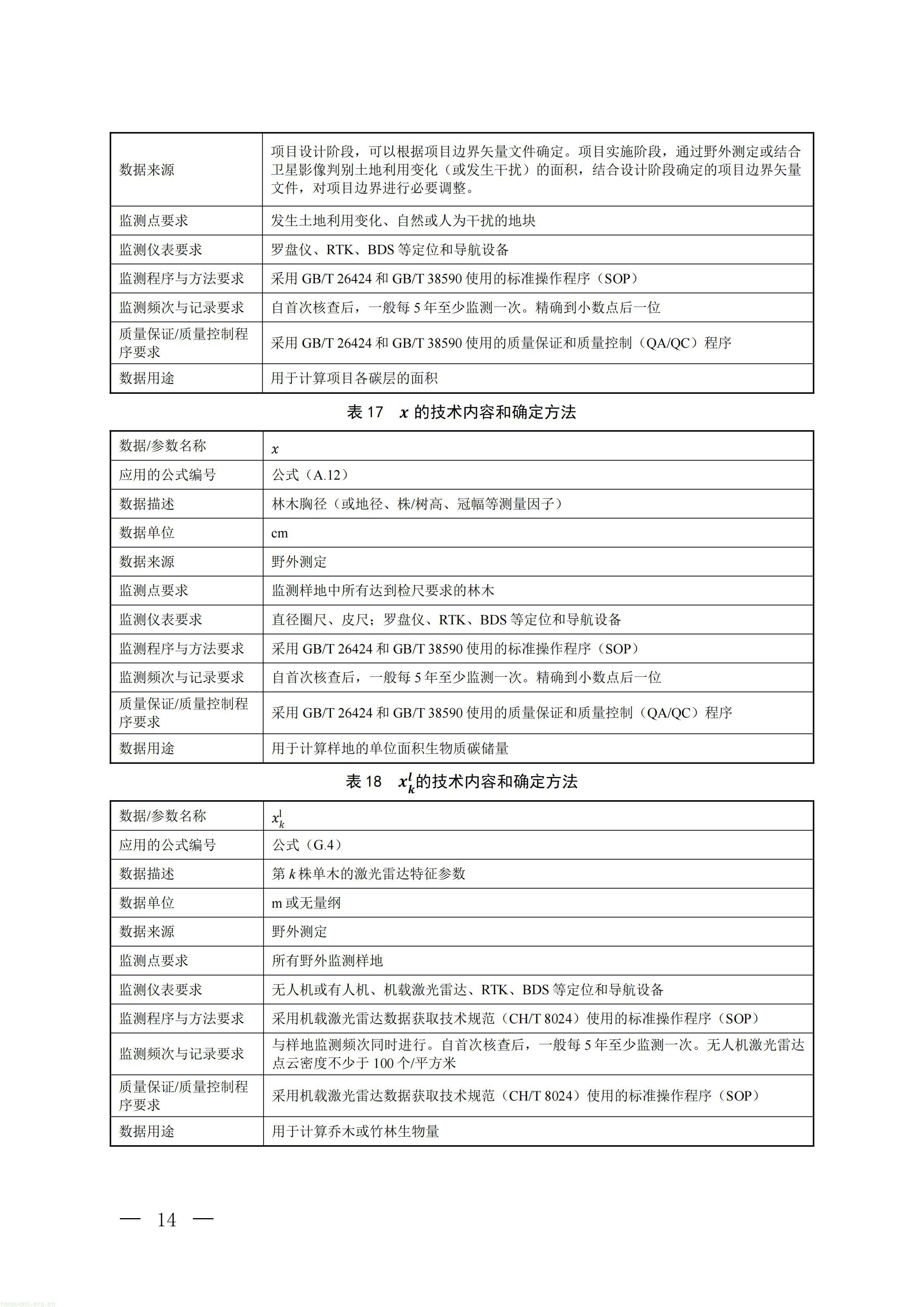 CCER 造林碳汇项目开发新规:《温室气体自愿减排项目方法学 造林碳汇(CCER‑14‑001‑V02)》发布(图11) 生态_11.jpg