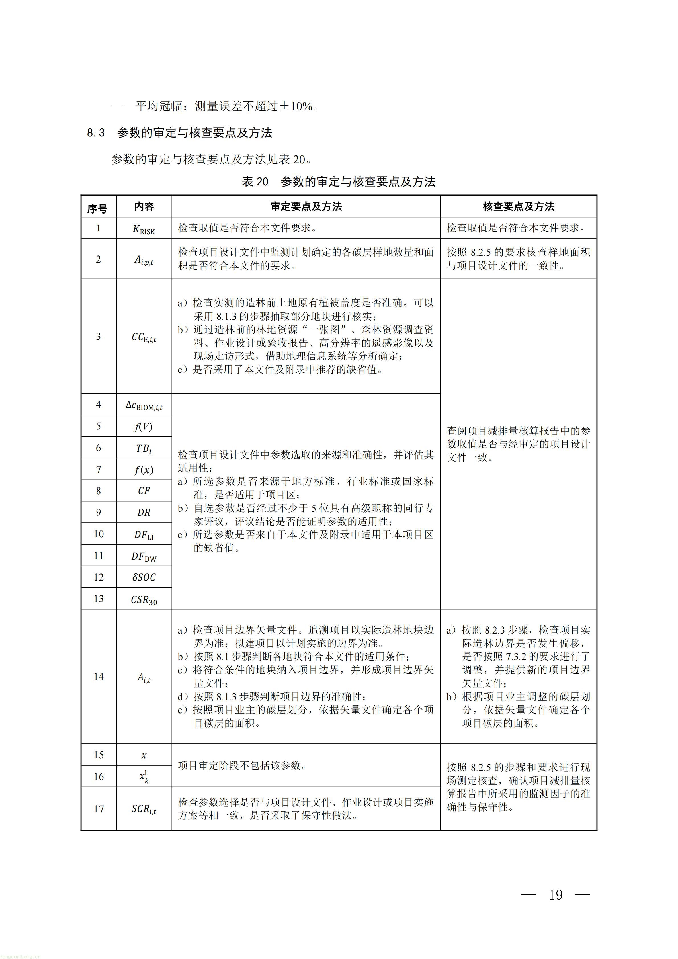CCER 造林碳汇项目开发新规:《温室气体自愿减排项目方法学 造林碳汇(CCER‑14‑001‑V02)》发布(图16) 生态_16.jpg