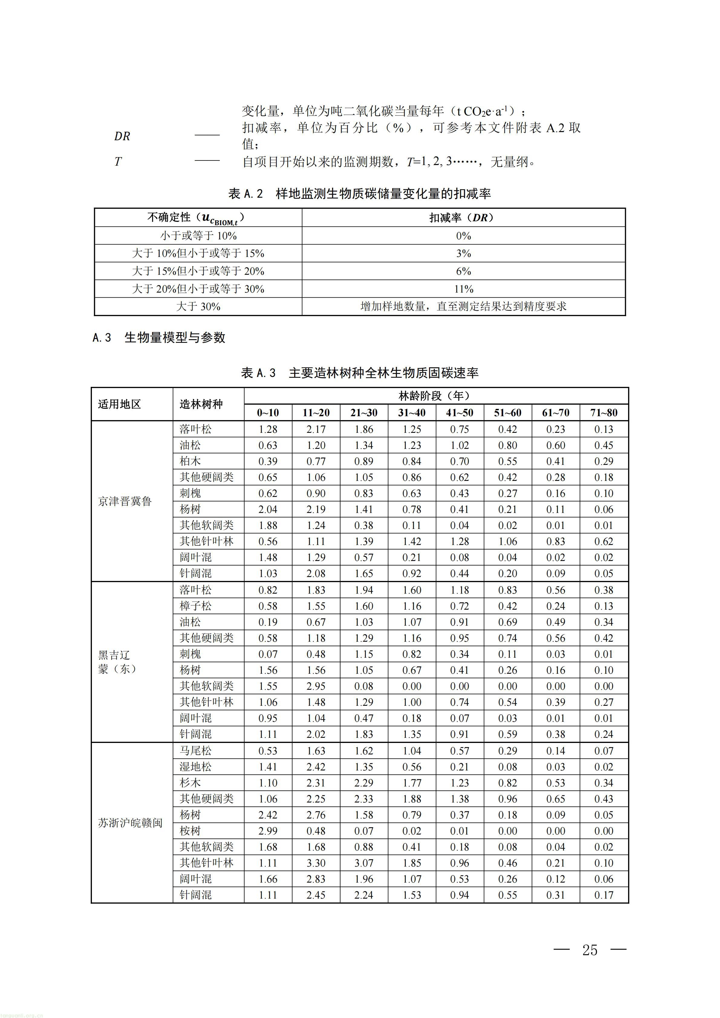 CCER 造林碳汇项目开发新规:《温室气体自愿减排项目方法学 造林碳汇(CCER‑14‑001‑V02)》发布(图22) 生态_22.jpg