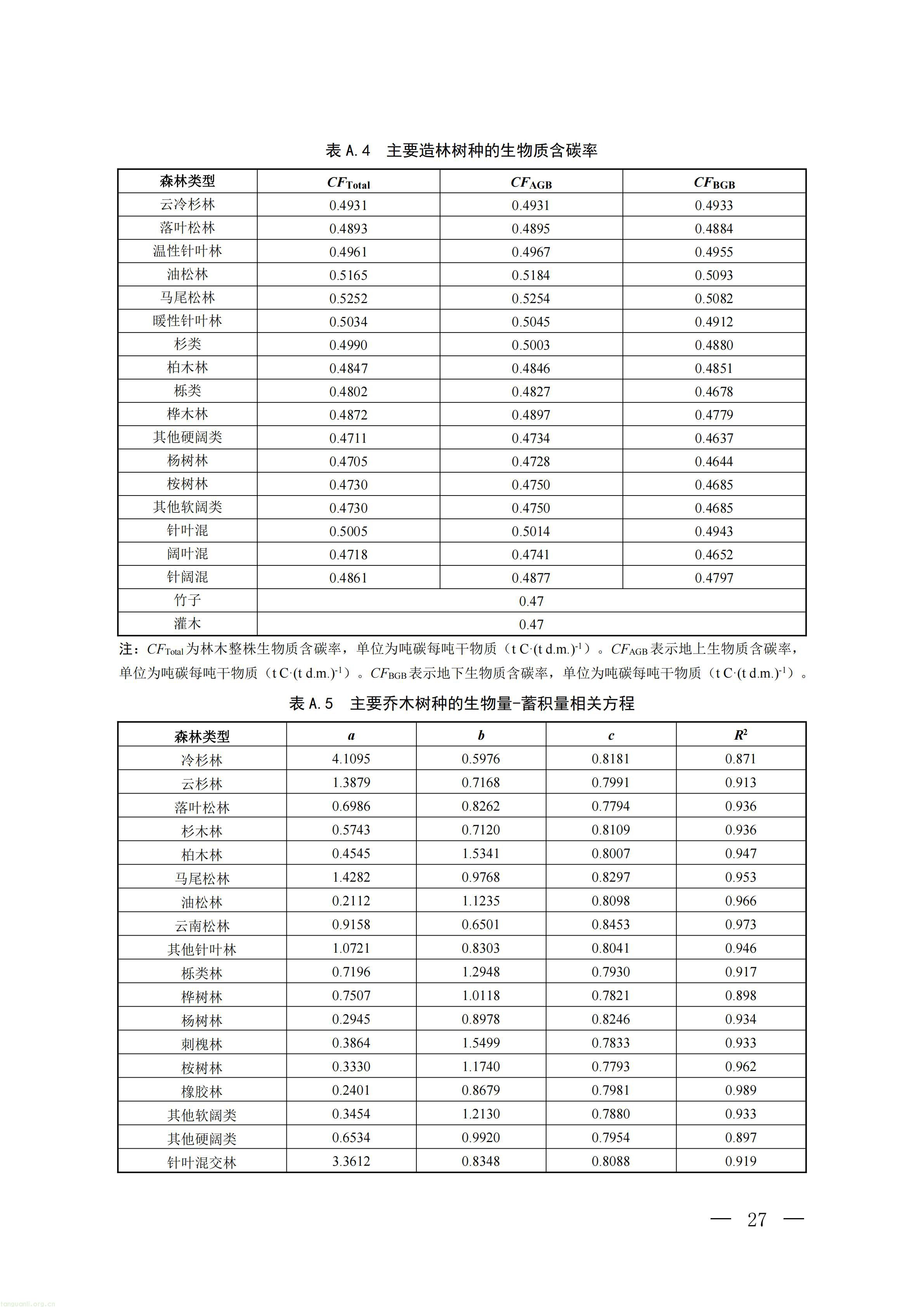 CCER 造林碳汇项目开发新规:《温室气体自愿减排项目方法学 造林碳汇(CCER‑14‑001‑V02)》发布(图24) 生态_24.jpg