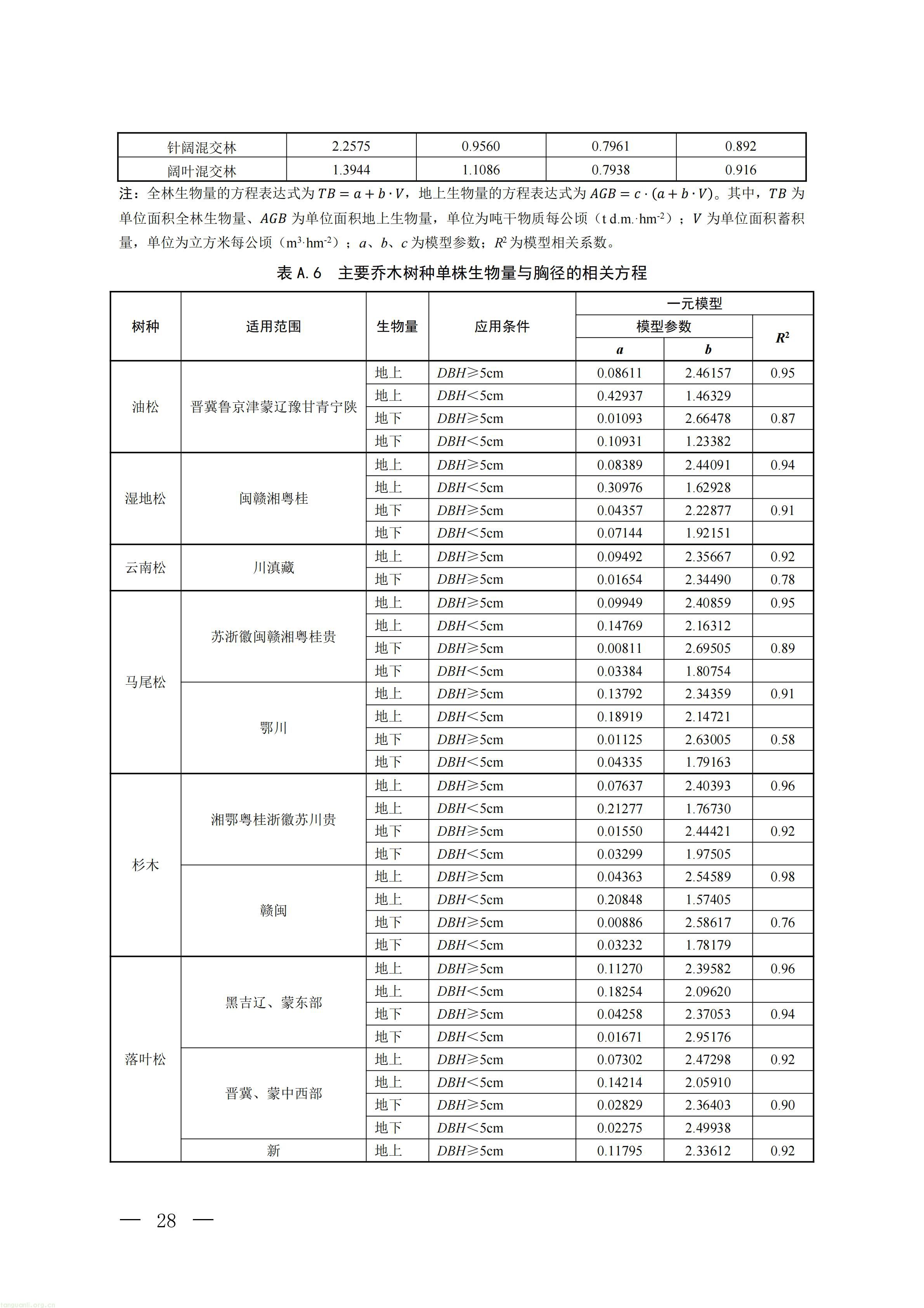 CCER 造林碳汇项目开发新规:《温室气体自愿减排项目方法学 造林碳汇(CCER‑14‑001‑V02)》发布(图25) 生态_25.jpg