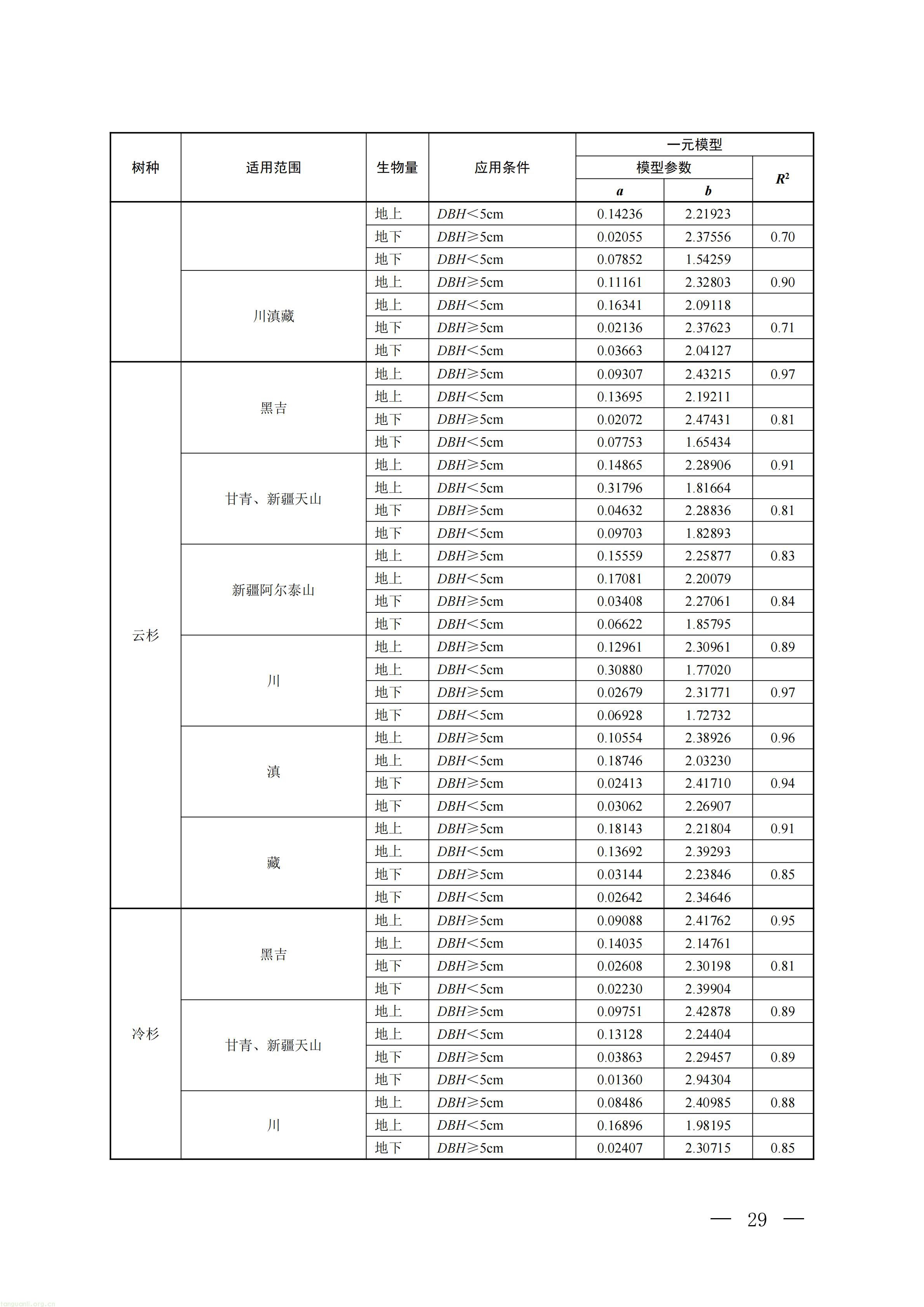 CCER 造林碳汇项目开发新规:《温室气体自愿减排项目方法学 造林碳汇(CCER‑14‑001‑V02)》发布(图26) 生态_26.jpg