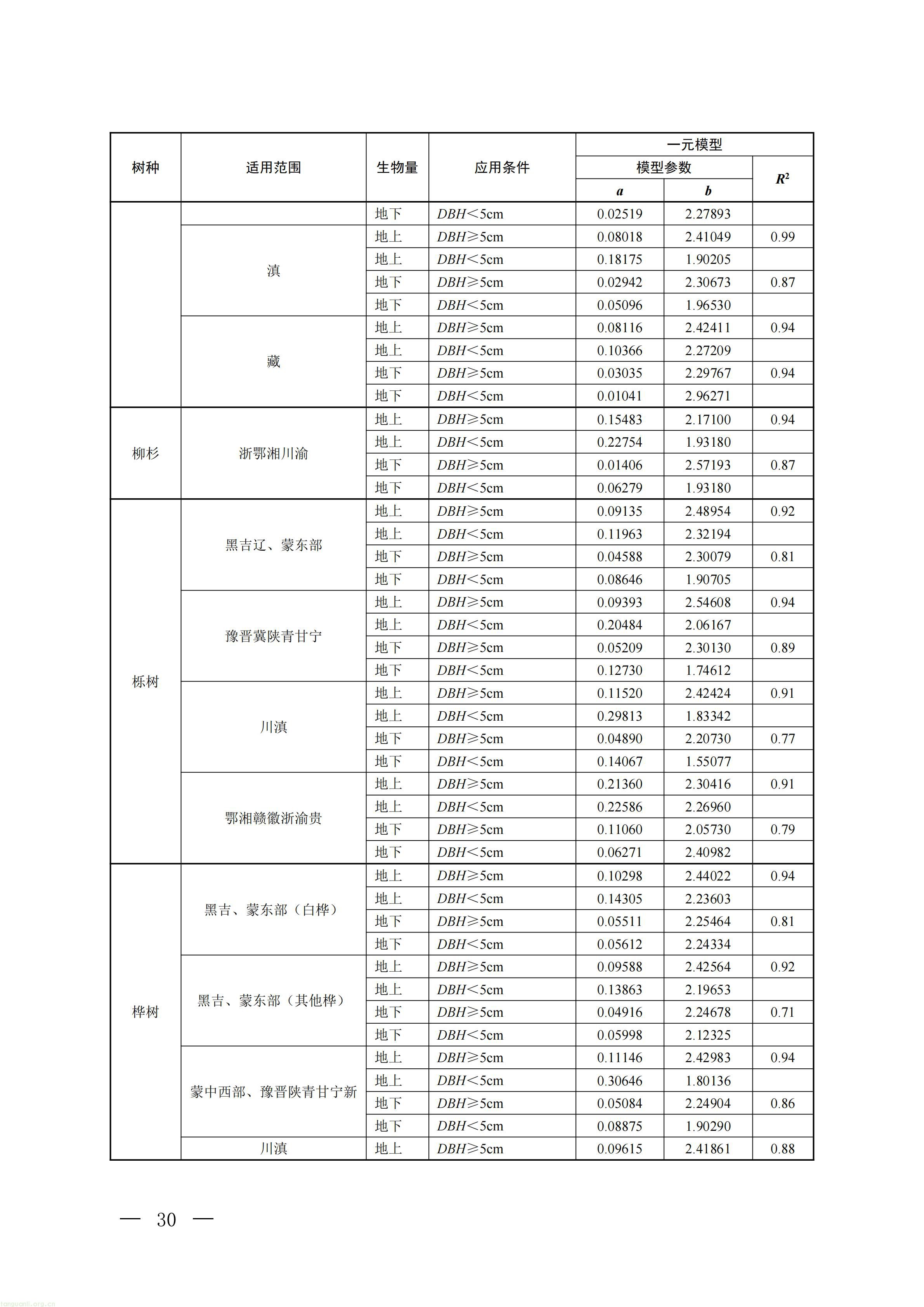 CCER 造林碳汇项目开发新规:《温室气体自愿减排项目方法学 造林碳汇(CCER‑14‑001‑V02)》发布(图27) 生态_27.jpg