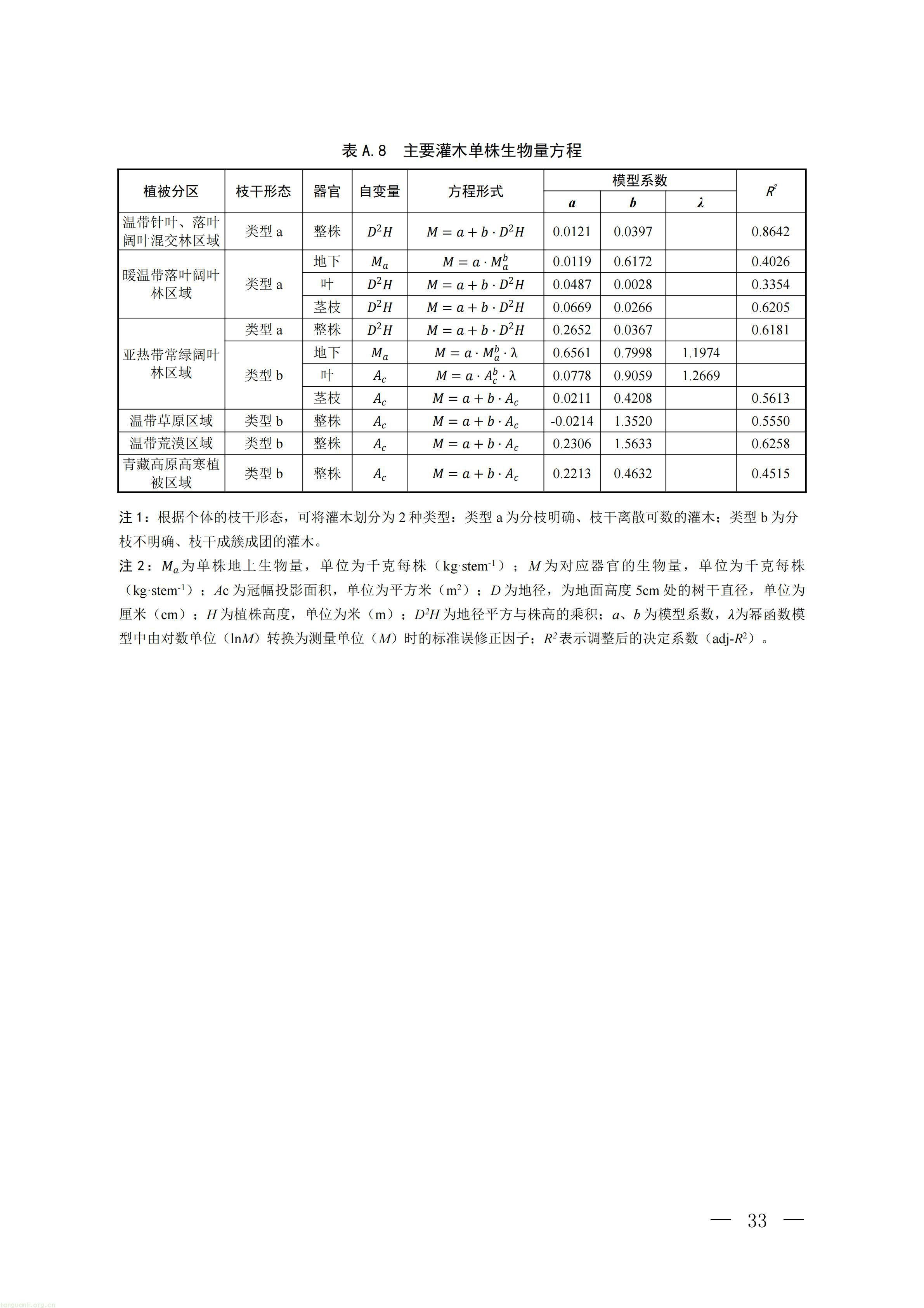 CCER 造林碳汇项目开发新规:《温室气体自愿减排项目方法学 造林碳汇(CCER‑14‑001‑V02)》发布(图30) 生态_30.jpg