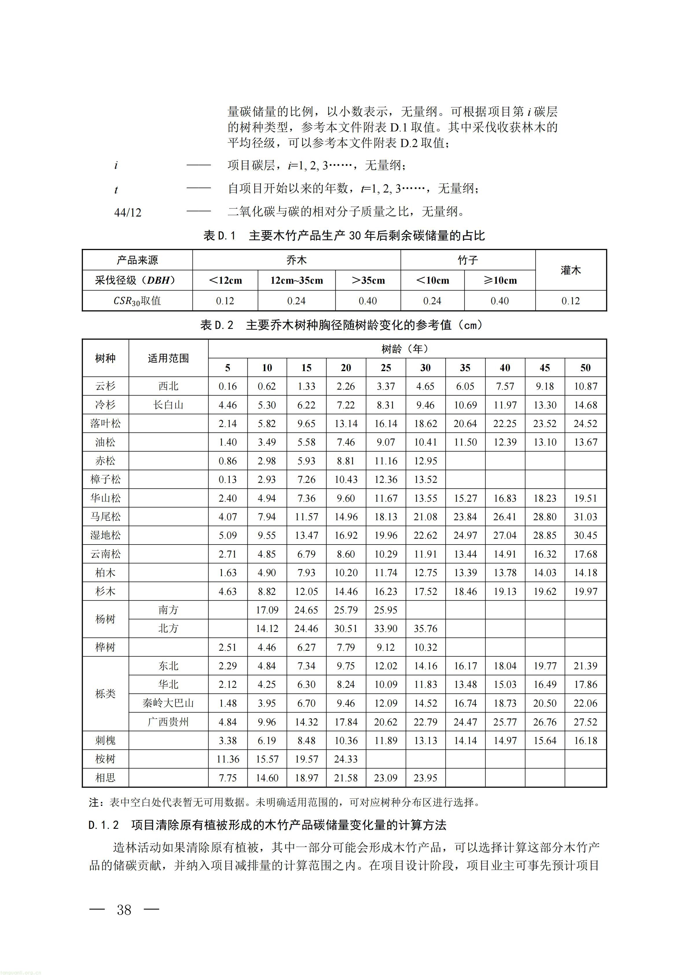 CCER 造林碳汇项目开发新规:《温室气体自愿减排项目方法学 造林碳汇(CCER‑14‑001‑V02)》发布(图35) 生态_35.jpg