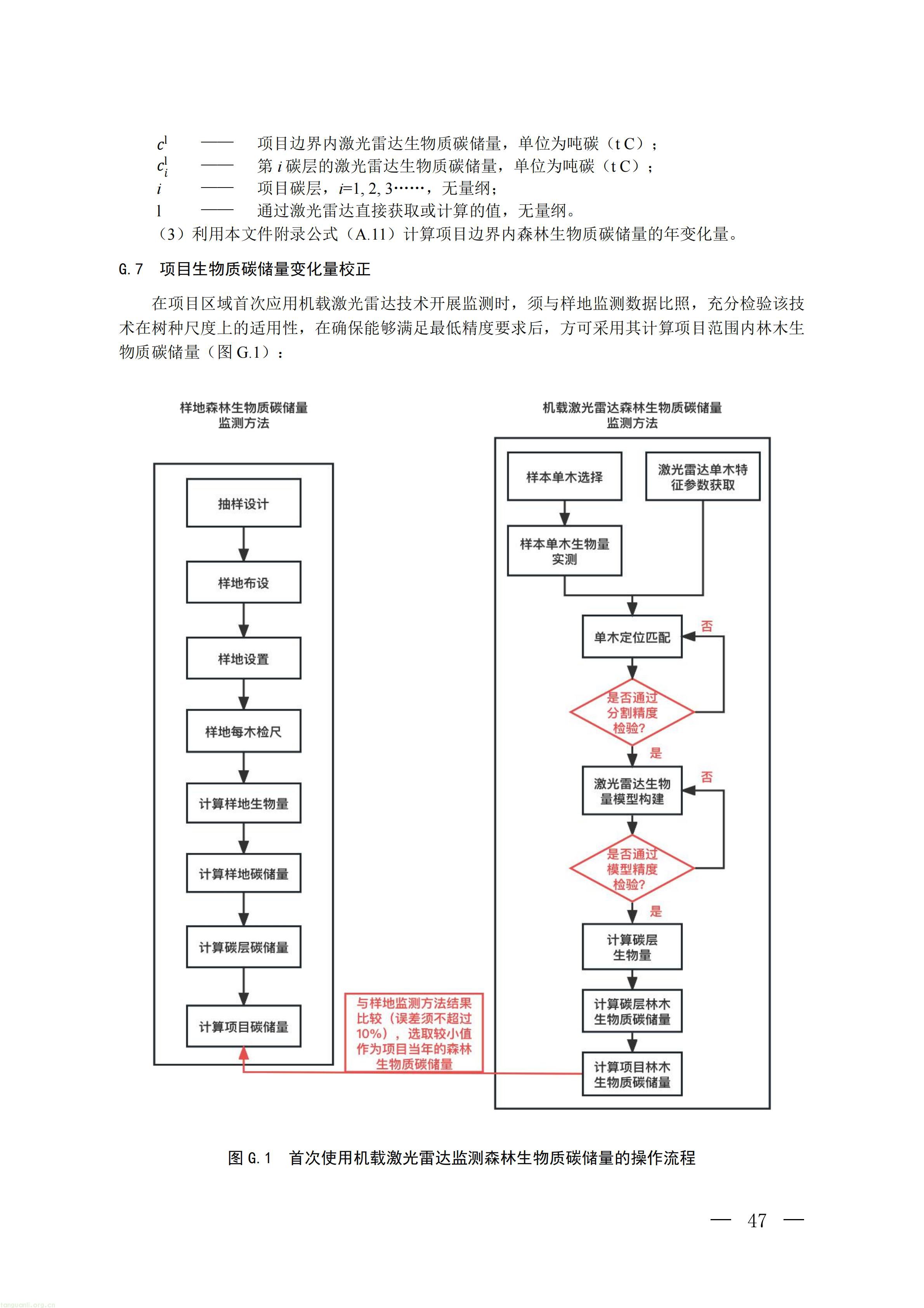 CCER 造林碳汇项目开发新规:《温室气体自愿减排项目方法学 造林碳汇(CCER‑14‑001‑V02)》发布(图44) 生态_44.jpg