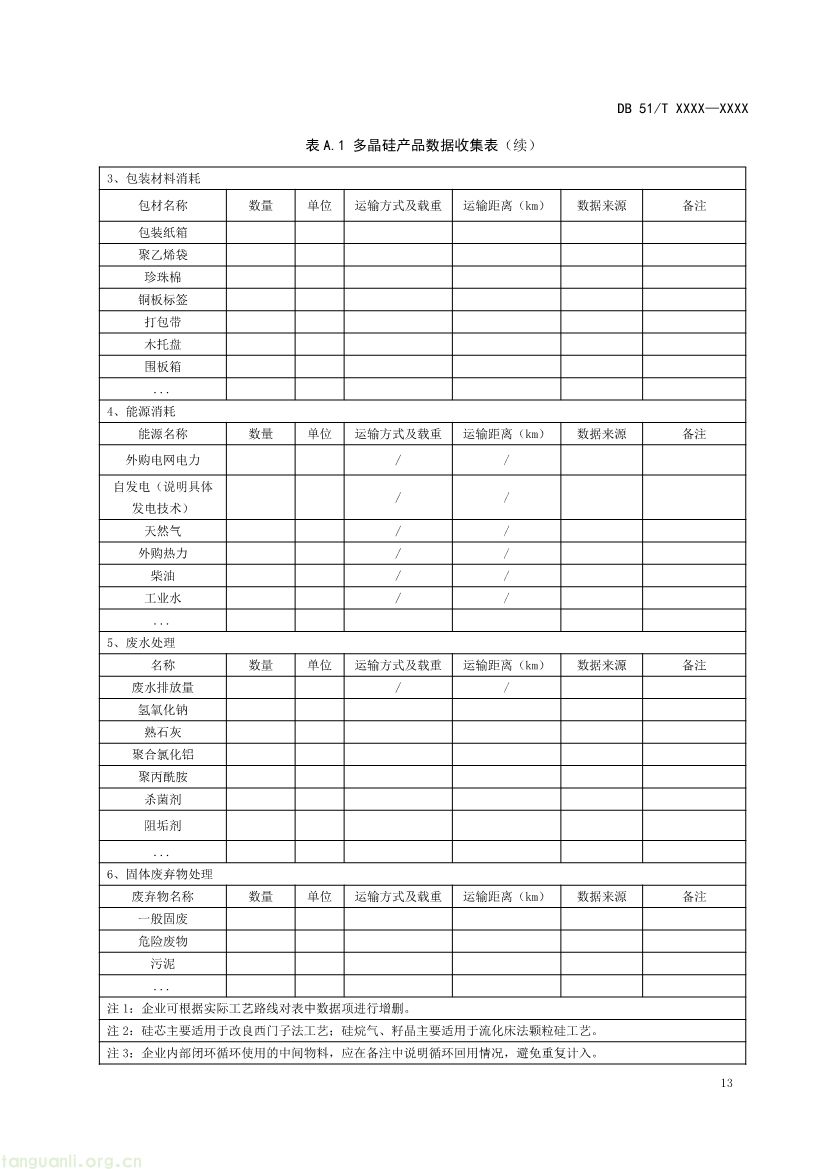 101009224044_0温室气体产品碳足迹量化方法与要求多晶硅产品征求意见稿_1791594888046_16.jpg