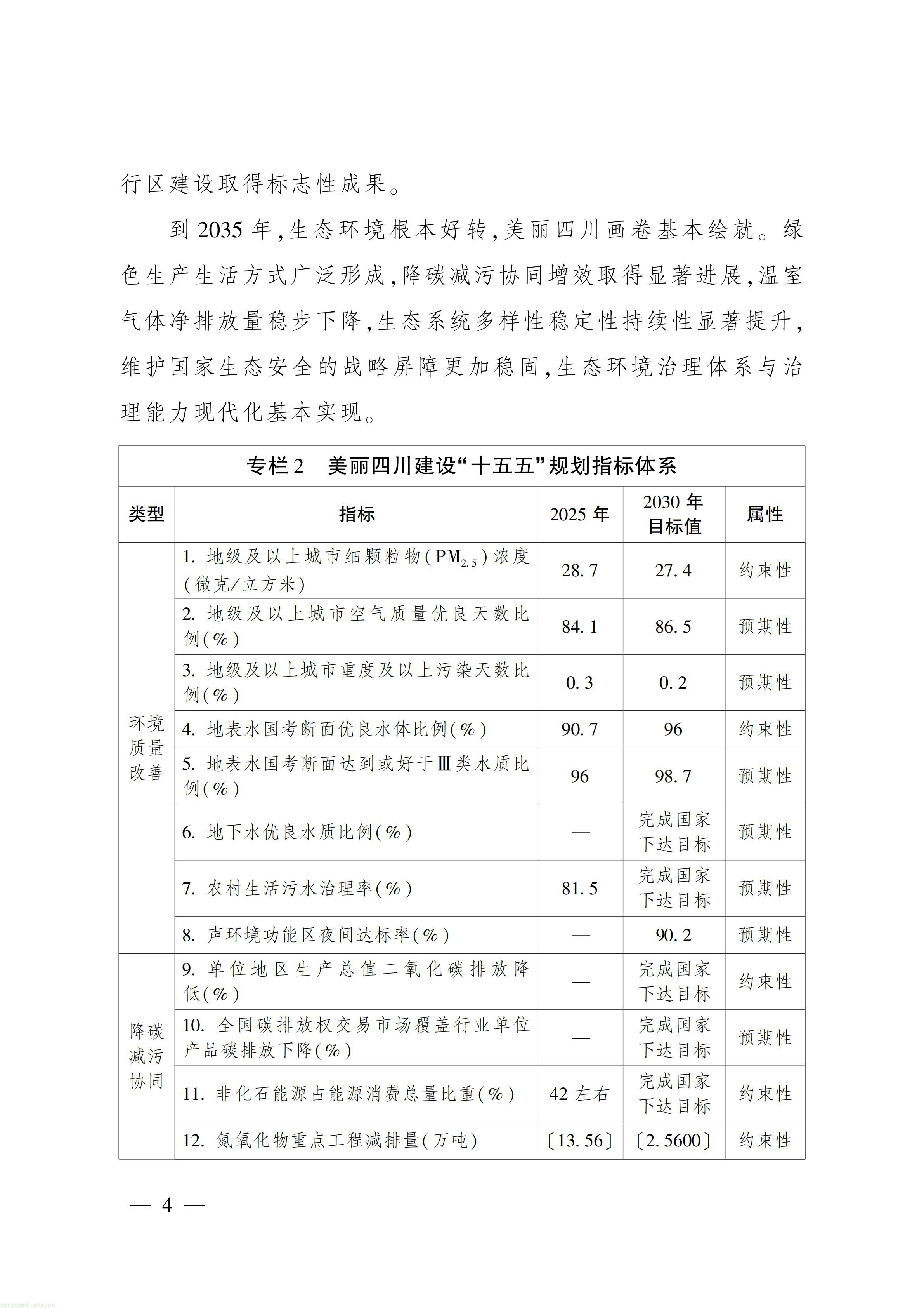美丽四川 “十五五” 规划出台,推进碳市场建设、碳足迹核算与生态产品价值转化(图3) 美丽四川建设“ 十五五” 规划_03.jpg