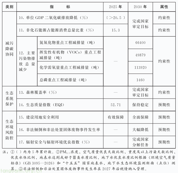 多元温室气体协同管控,山东布局海上风电与林业碳汇 CCER 开发(图2) image.png