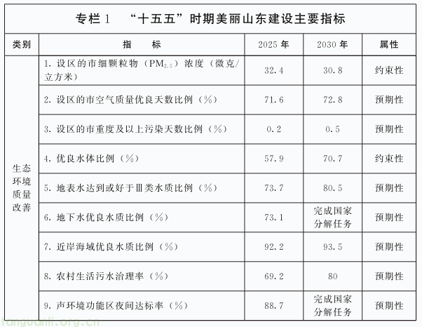 多元温室气体协同管控,山东布局海上风电与林业碳汇 CCER 开发(图1) image.png