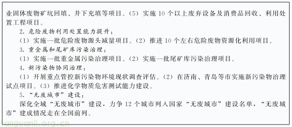 多元温室气体协同管控,山东布局海上风电与林业碳汇 CCER 开发(图8) image.png