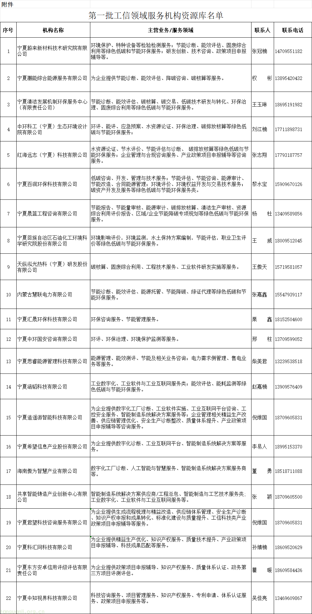 企业微信截图_17920331046056.png
