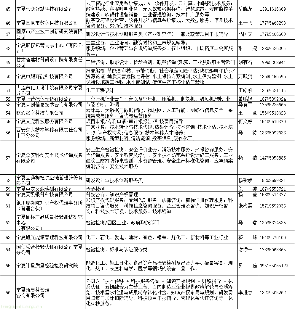 企业微信截图_17920331217547.png
